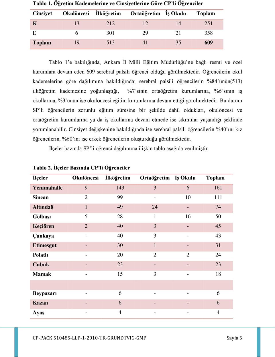 bakılığında, Ankara İl Milli Eğitim Müdürlüğü ne bağlı resmi ve özel kurumlara devam eden 609 serebral palsili öğrenci olduğu görülmektedir.
