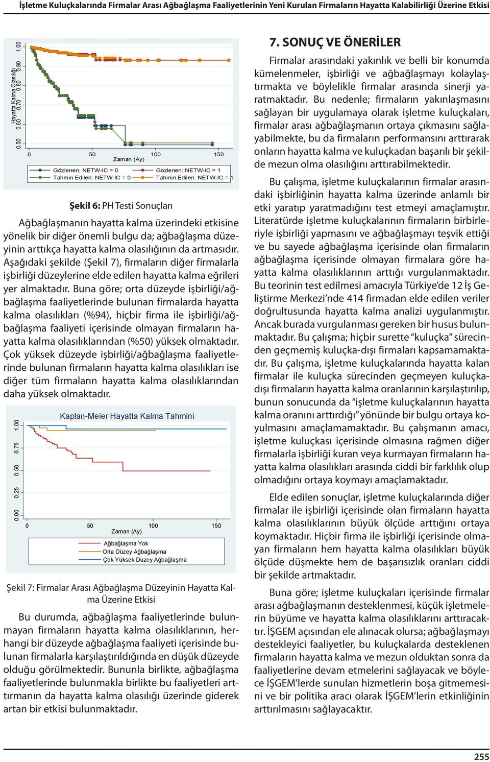 etkisine yönelik bir diğer önemli bulgu da; ağbağlaşma düzeyinin arttıkça hayatta kalma olasılığının da artmasıdır.