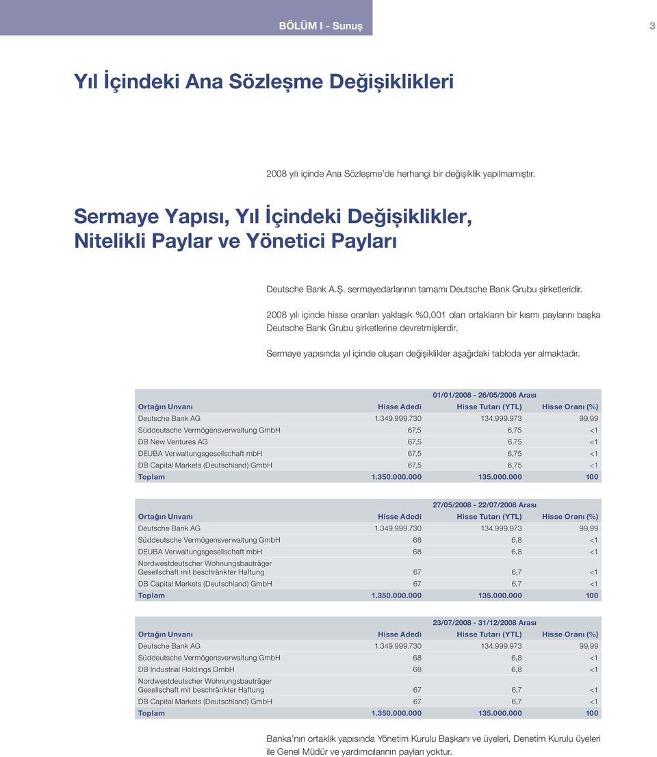 2008 yılı içinde hisse oranları yaklașık %0,001 olan ortakların bir kısmı paylarını bașka Deutsche Bank Grubu șirketlerine devretmișlerdir.