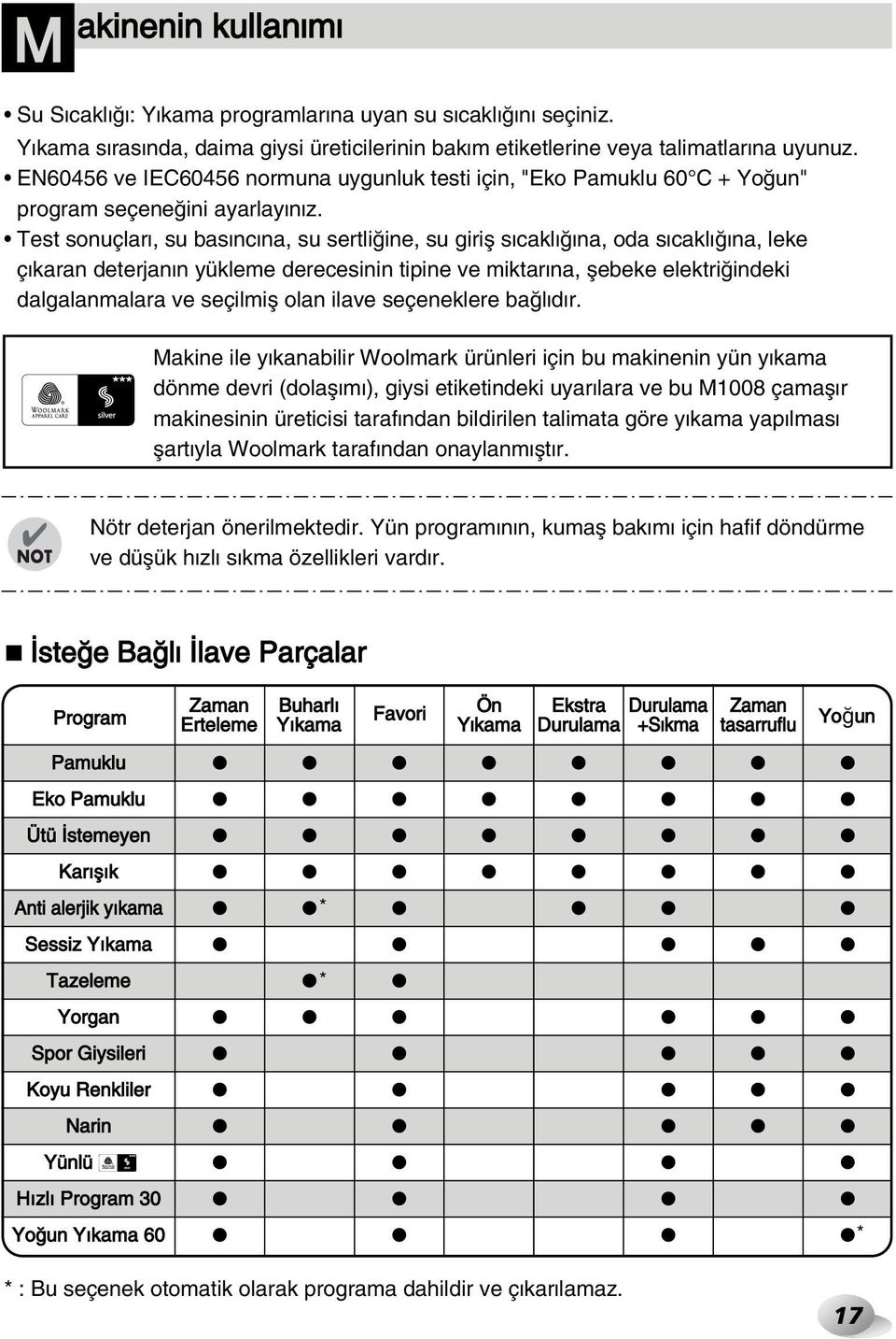 Test sonuçlar, su bas nc na, su sertli ine, su girifl s cakl na, oda s cakl na, leke ç karan deterjan n yükleme derecesinin tipine ve miktar na, flebeke elektri indeki dalgalanmalara ve seçilmifl