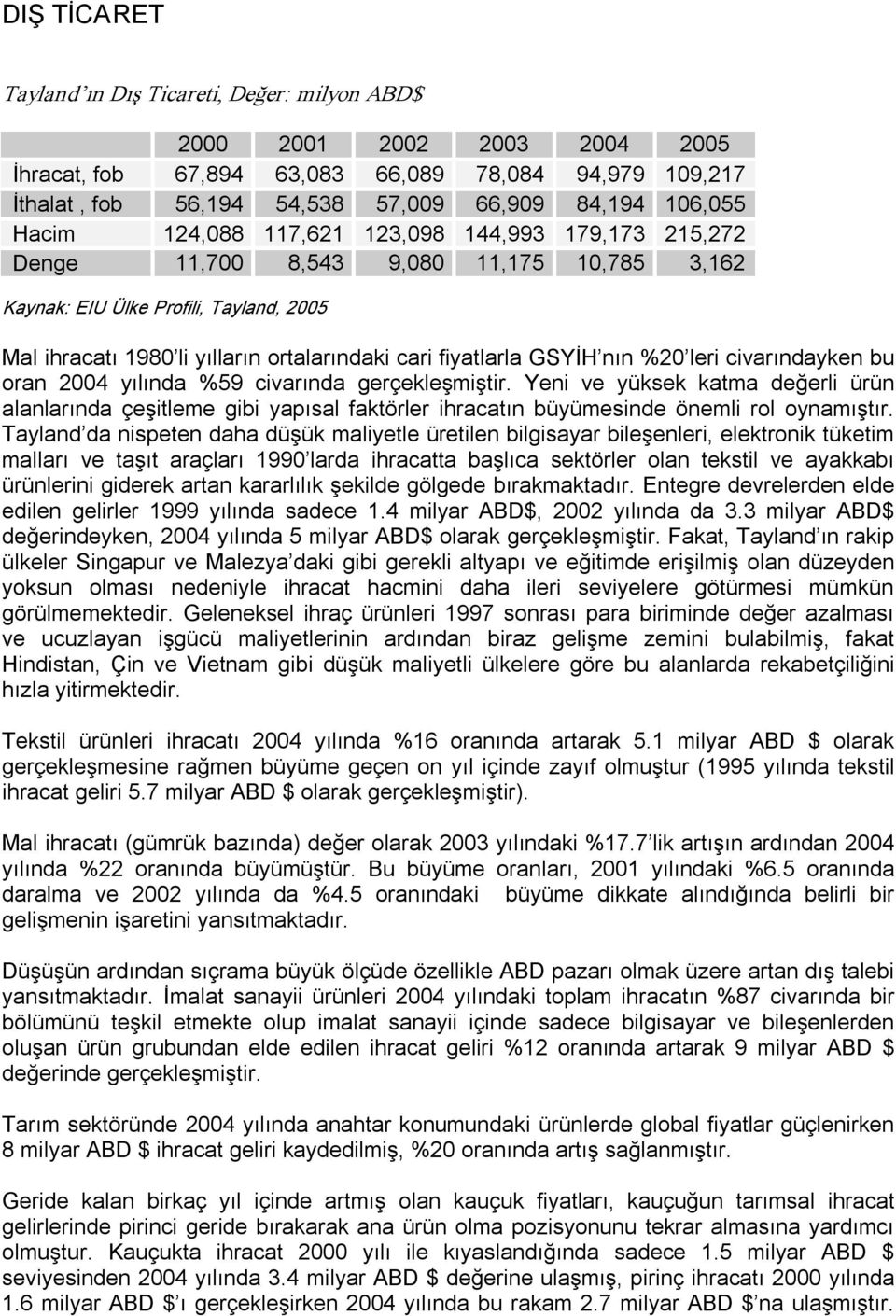 GSYİH nın %20 leri civarındayken bu oran 2004 yılında %59 civarında gerçekleşmiştir.