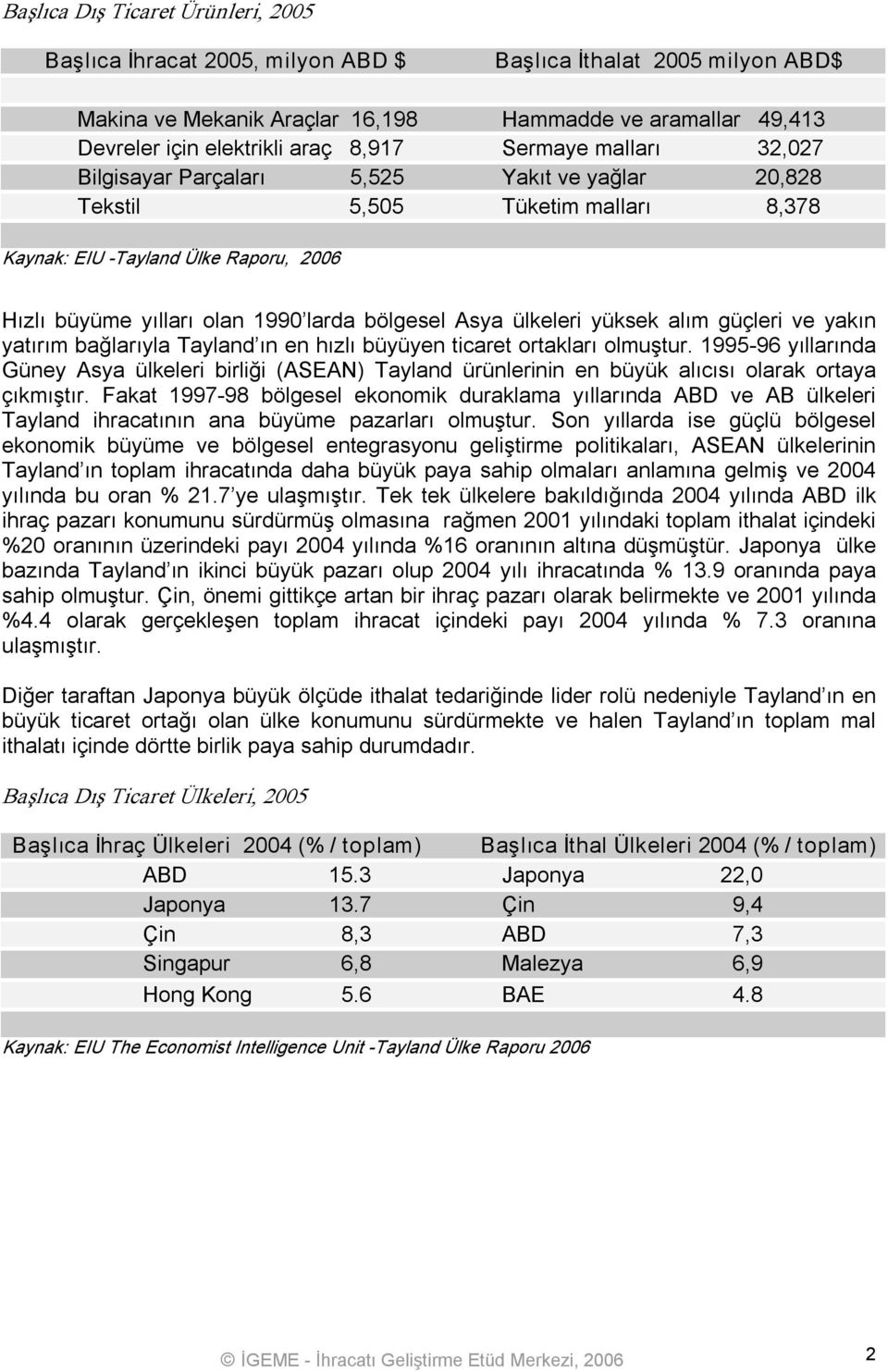 Asya ülkeleri yüksek alım güçleri ve yakın yatırım bağlarıyla Tayland ın en hızlı büyüyen ticaret ortakları olmuştur.