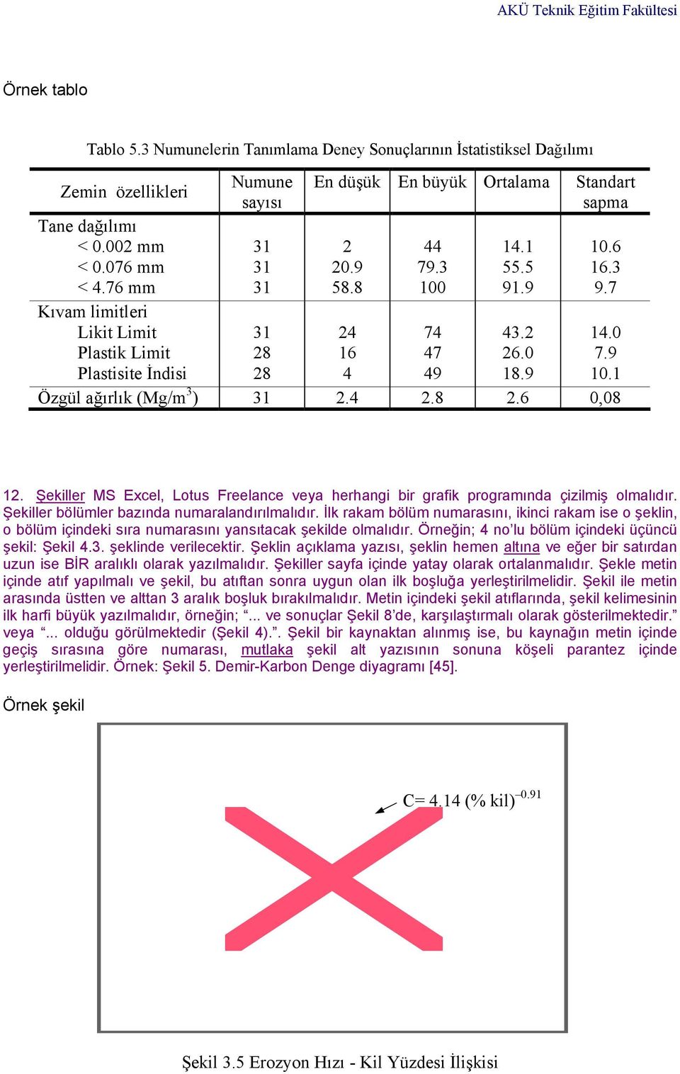 0 18.9 14.0 7.9 10.1 Özgül ağırlık (Mg/m 3 ).4.8.6 0,08 1. Şekiller MS Excel, Lotus Freelance veya herhangi bir grafik programında çizilmiş olmalıdır. Şekiller bölümler bazında numaralandırılmalıdır.