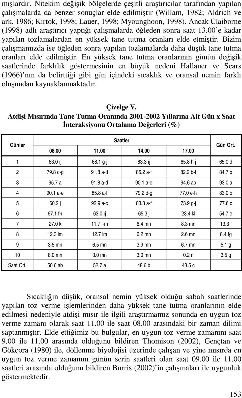 00 e kadar yapılan tozlamalardan en yüksek tane tutma oranları elde etmiştir. Bizim çalışmamızda ise öğleden sonra yapılan tozlamalarda daha düşük tane tutma oranları elde edilmiştir.