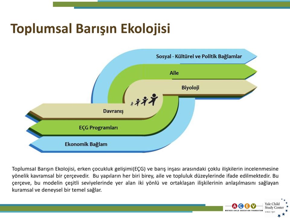 Bu yapıların her biri birey, aile ve topluluk düzeylerinde ifade edilmektedir.