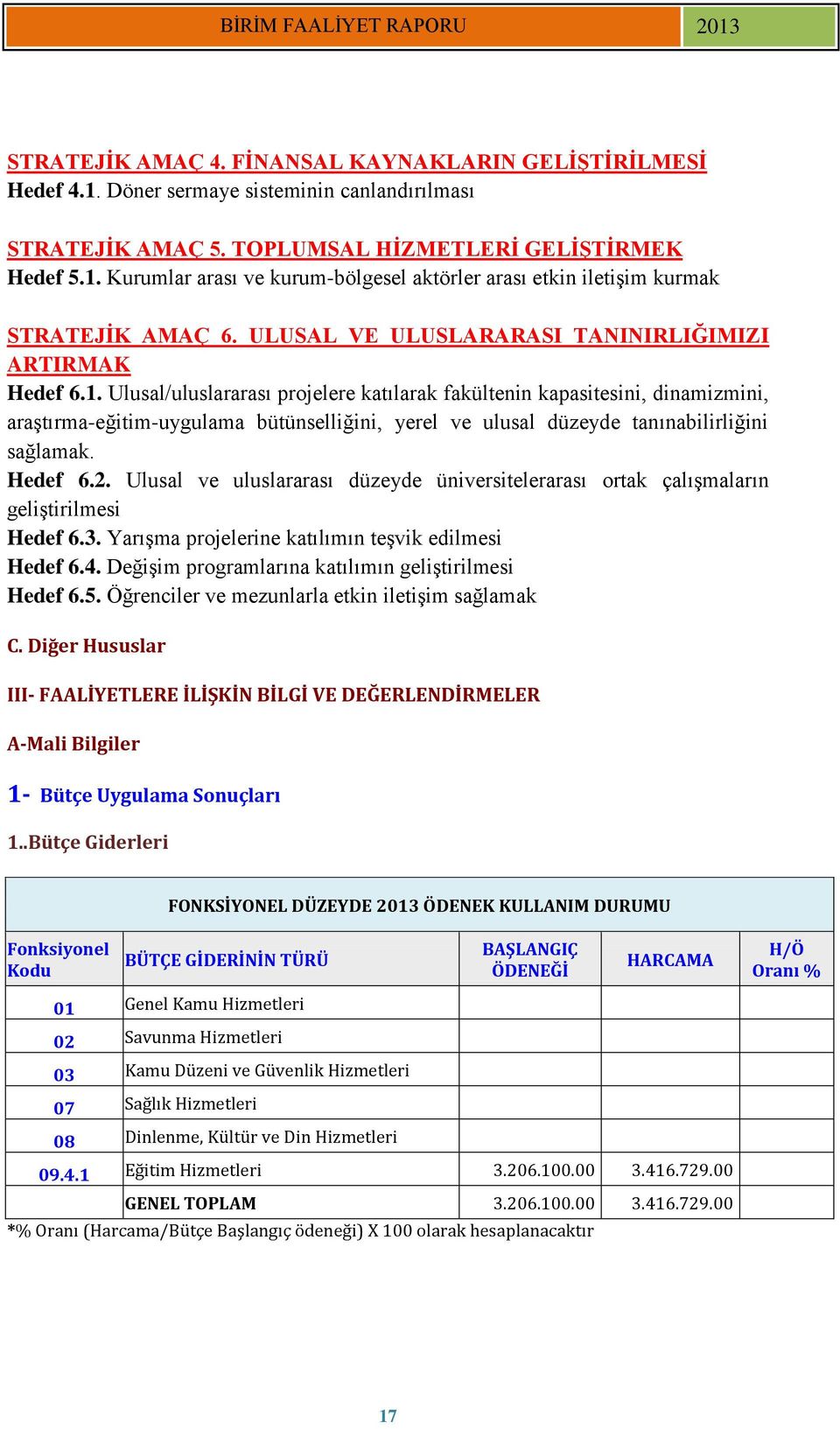 Ulusal/uluslararası projelere katılarak fakültenin kapasitesini, dinamizmini, araştırma-eğitim-uygulama bütünselliğini, yerel ve ulusal düzeyde tanınabilirliğini sağlamak. Hedef 6.2.