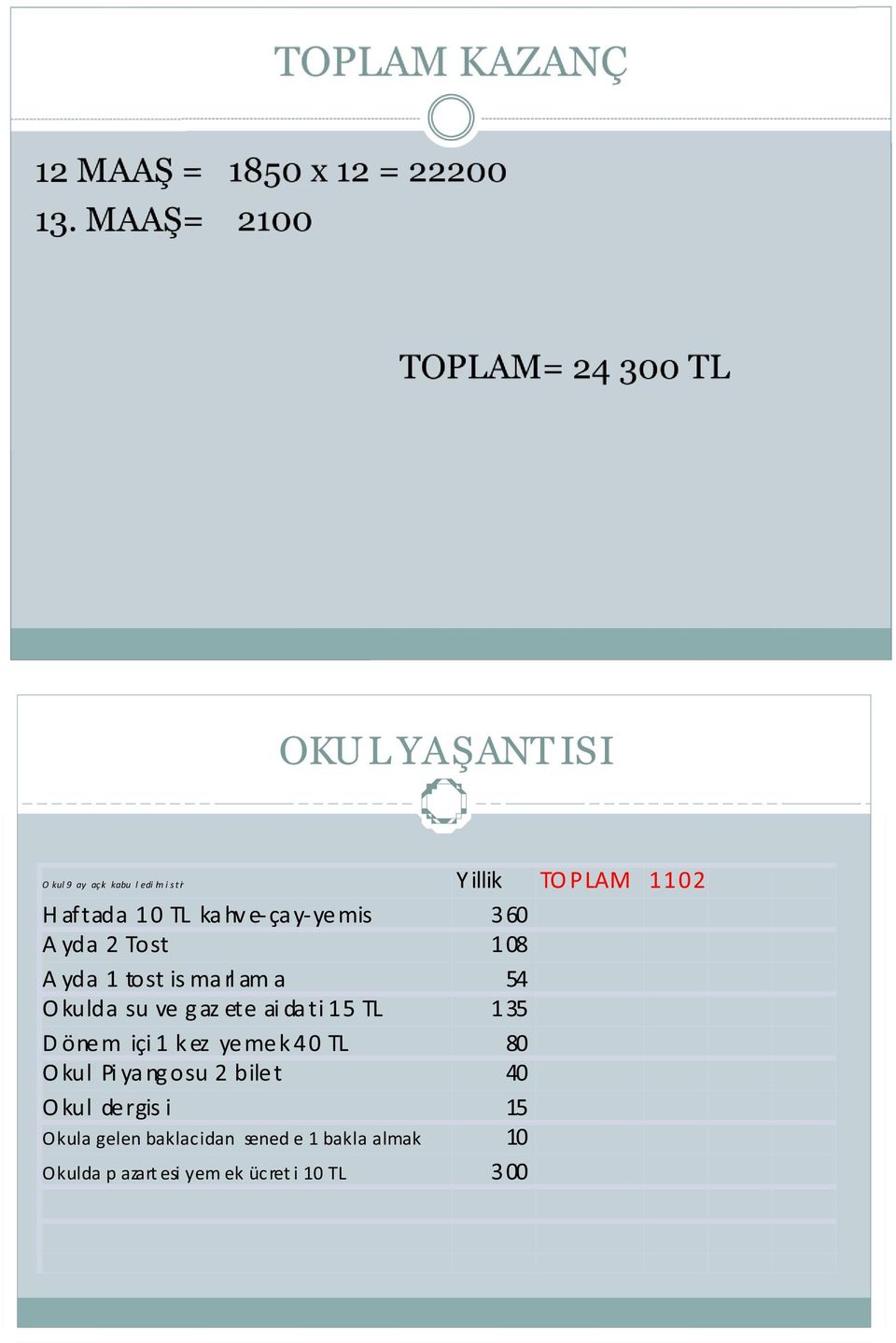 da ti 15 TL 135 D önem içi 1 k ez yemek 40 TL 80 O kul Pi ya ng osu 2 bilet 40 O kul dergis i