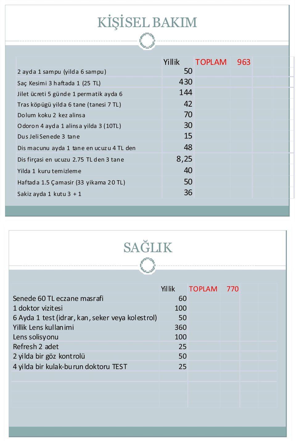 75 TL den 3 tane 8,25 Yilda 1 kuru temizleme 40 Haftada 1.