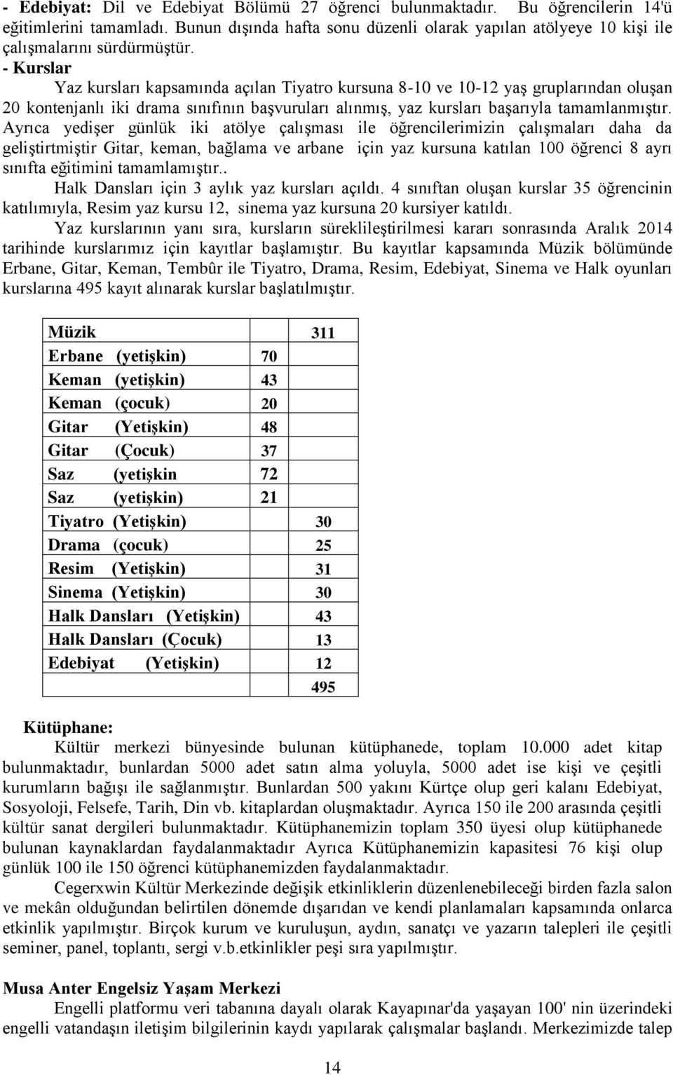 - Kurslar Yaz kursları kapsamında açılan Tiyatro kursuna 8-10 ve 10-12 yaş gruplarından oluşan 20 kontenjanlı iki drama sınıfının başvuruları alınmış, yaz kursları başarıyla tamamlanmıştır.