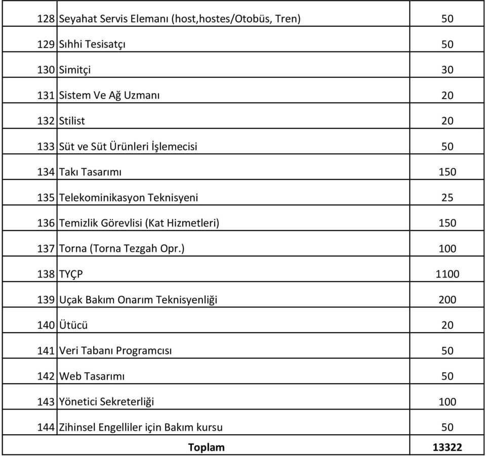 (Kat Hizmetleri) 150 137 Torna (Torna Tezgah Opr.