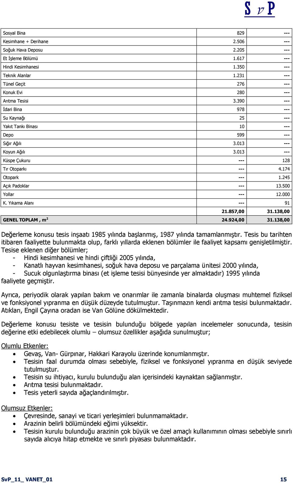 013 --- Küspe Çukuru Tır Otoparkı Otopark Açık Padoklar Yollar K. Yıkama Alanı --- 128 --- 4.174 --- 1.245 --- 13.500 --- 12.000 --- 91 21.857,00 31.138,00 GENEL TOPLAM, m 2 24.924,00 31.