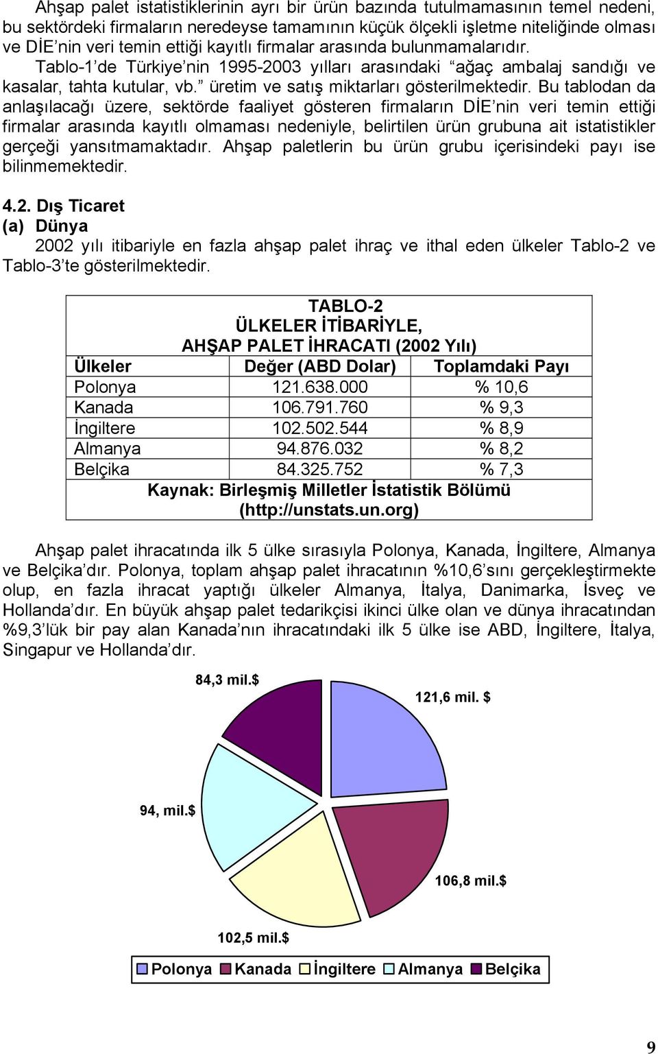 Bu tablodan da anlaşılacağı üzere, sektörde faaliyet gösteren firmaların DİE nin veri temin ettiği firmalar arasında kayıtlı olmaması nedeniyle, belirtilen ürün grubuna ait istatistikler gerçeği