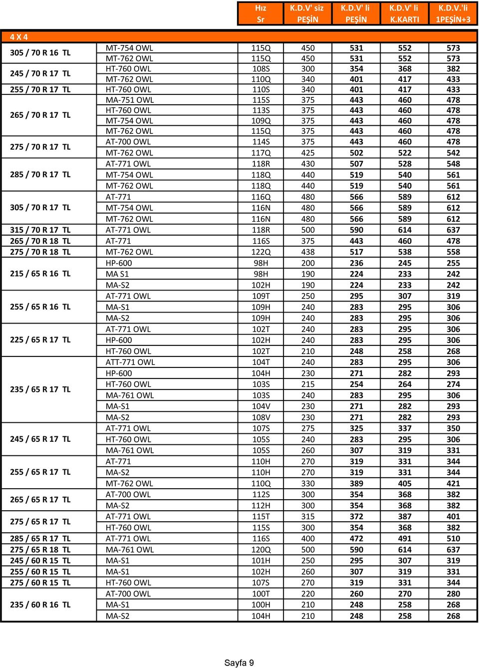 MT-762 OWL 115Q 375 443 460 478 AT-700 OWL 114S 375 443 460 478 MT-762 OWL 117Q 425 502 522 542 AT-771 OWL 118R 430 507 528 548 MT-754 OWL 118Q 440 519 540 561 MT-762 OWL 118Q 440 519 540 561 AT-771