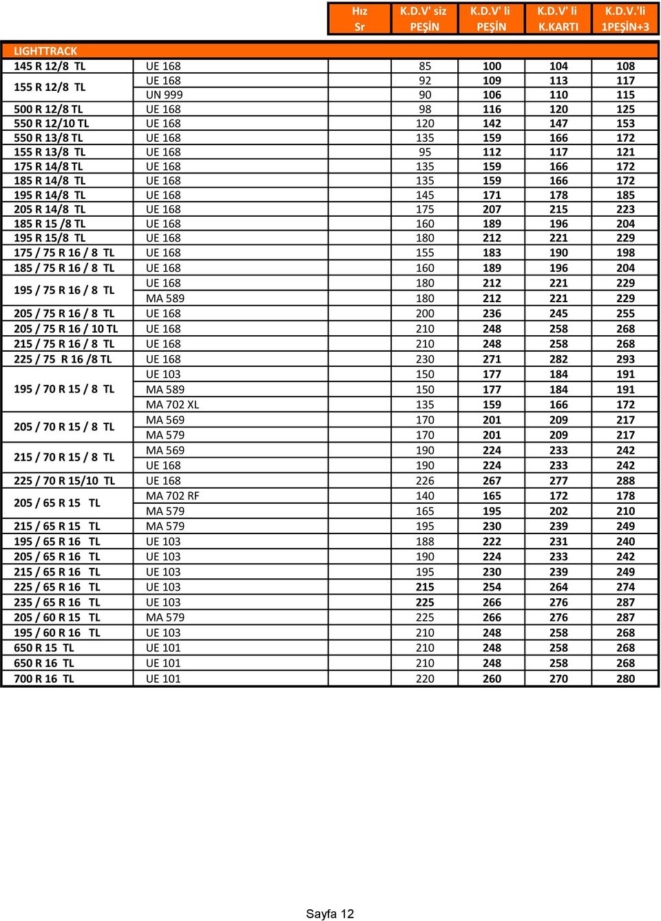 207 215 223 185 R 15 /8 TL UE 168 160 189 196 204 195 R 15/8 TL UE 168 180 212 221 229 175 / 75 R 16 / 8 TL UE 168 155 183 190 198 185 / 75 R 16 / 8 TL UE 168 160 189 196 204 195 / 75 R 16 / 8 TL UE