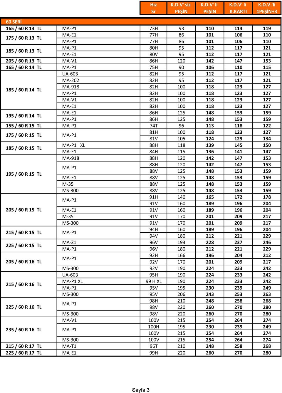 MA-E1 82H 100 118 123 127 195 / 60 R 14 TL MA-E1 86H 125 148 153 159 86H 125 148 153 159 155 / 60 R 15 TL 74T 96 113 118 122 175 / 60 R 15 TL 185 / 60 R 15 TL 195 / 60 R 15 TL 205 / 60 R 15 TL 215 /