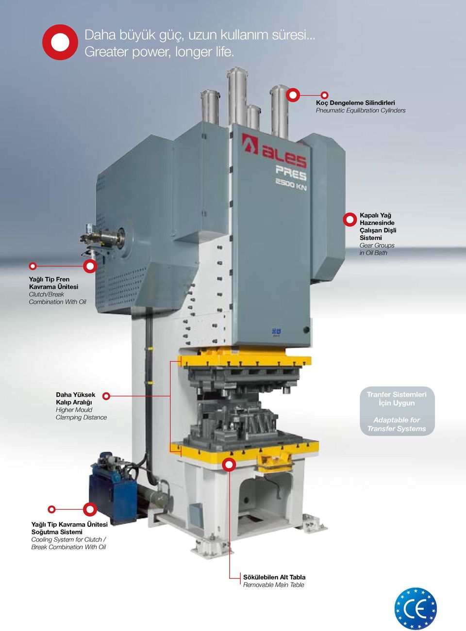 Yağlı Tip Fren Kavrama Ünitesi Clutch/Break Combination With Oil Daha Yüksek Kalıp Aralığı Higher Mould Clamping Distance Tranfer