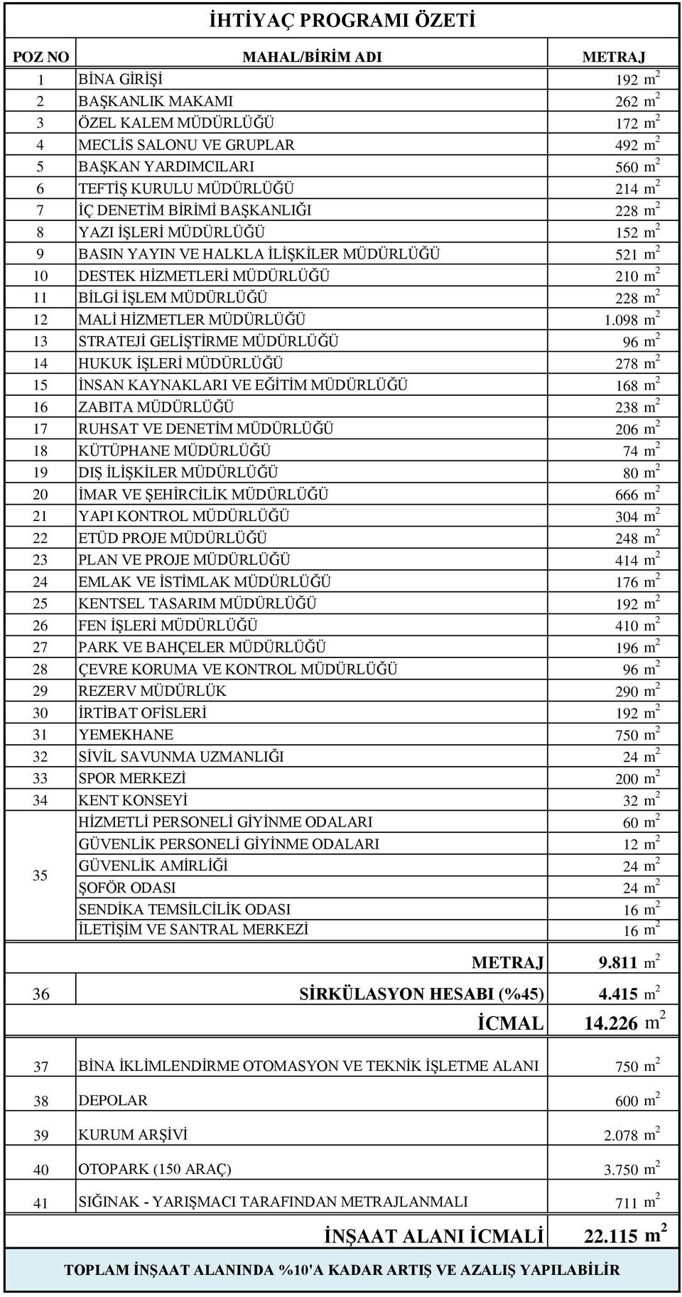 MÜDÜRLÜĞÜ 228 m 2 12 MALİ HİZMETLER MÜDÜRLÜĞÜ 1.