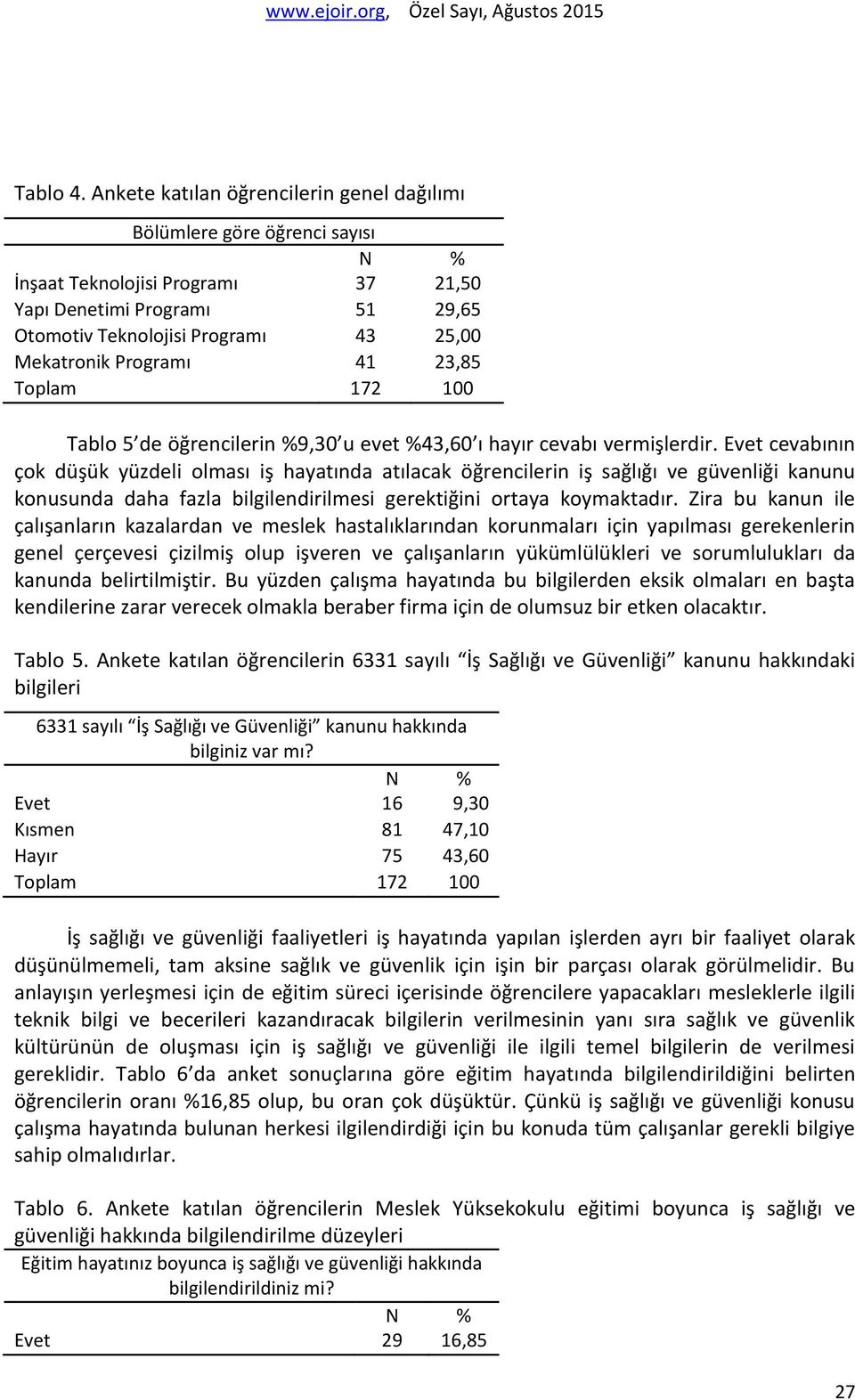 Programı 41 23,85 Tablo 5 de öğrencilerin %9,30 u evet %43,60 ı hayır cevabı vermişlerdir.