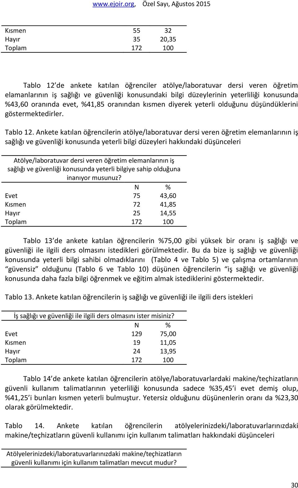 Ankete katılan öğrencilerin atölye/laboratuvar dersi veren öğretim elemanlarının iş sağlığı ve güvenliği konusunda yeterli bilgi düzeyleri hakkındaki düşünceleri Atölye/laboratuvar dersi veren