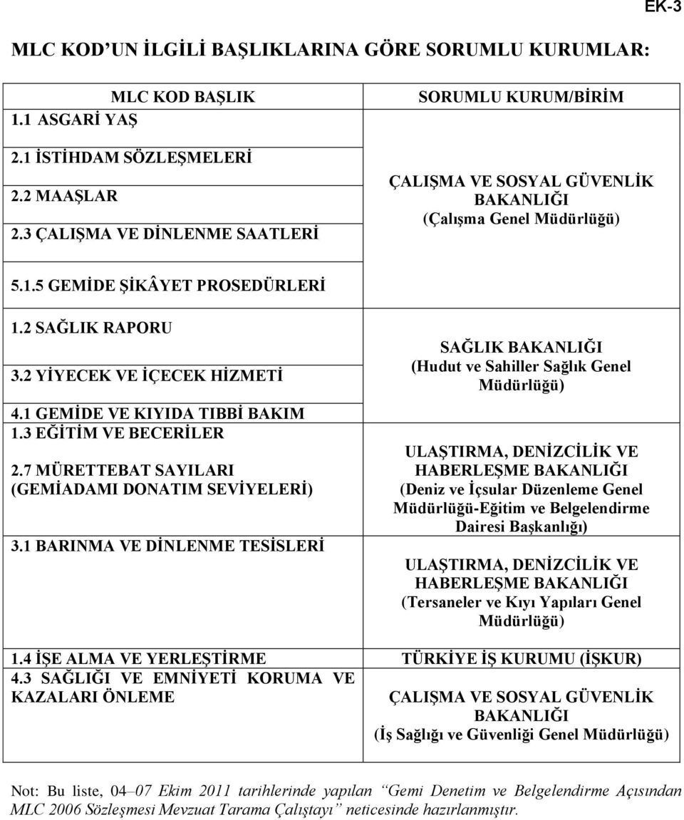 1 GEMİDE VE KIYIDA TIBBİ BAKIM 1.3 EĞİTİM VE BECERİLER 2.7 MÜRETTEBAT SAYILARI (GEMİADAMI DONATIM SEVİYELERİ) 3.