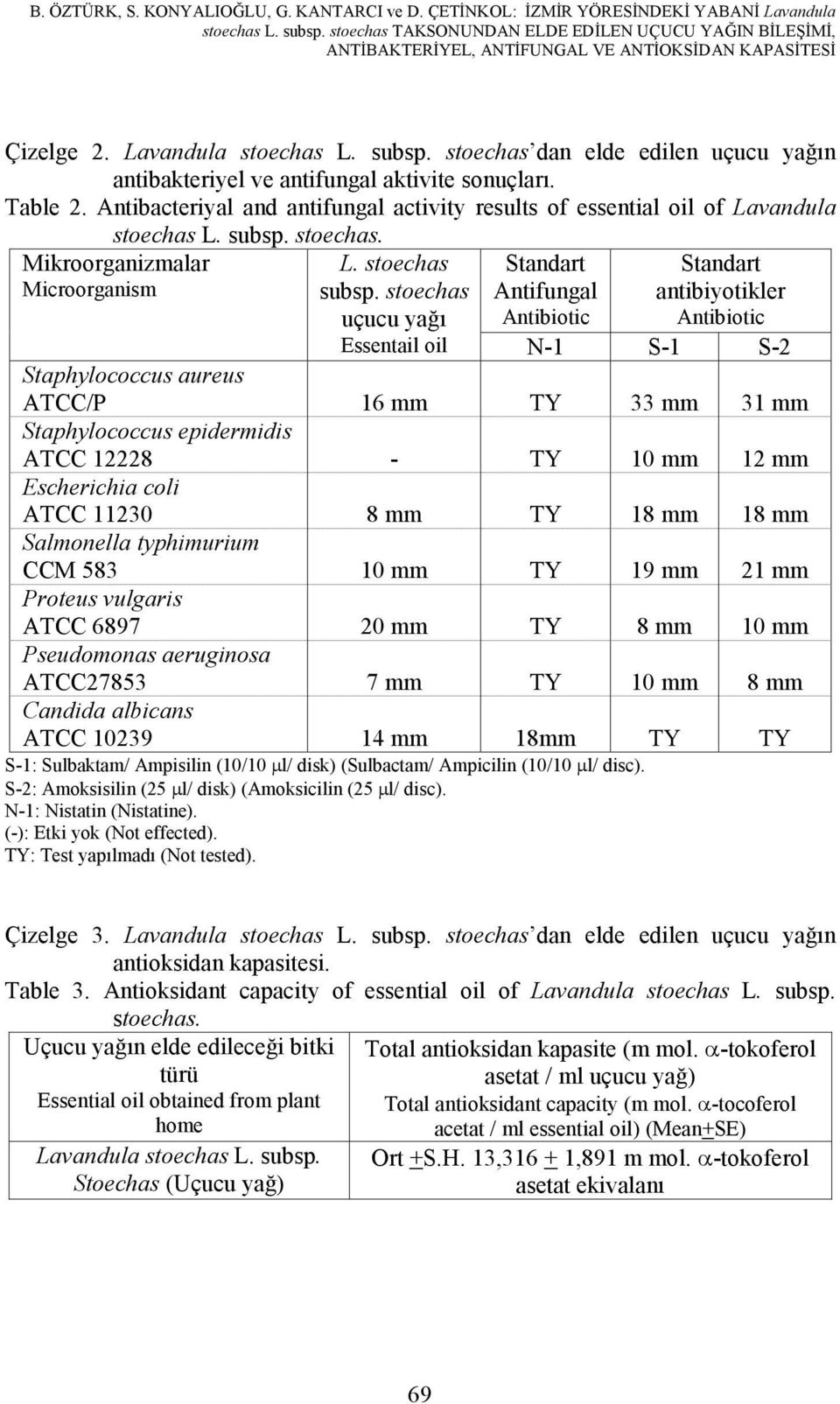 stoechas dan elde edilen uçucu yağın antibakteriyel ve antifungal aktivite sonuçları. Table 2. Antibacteriyal and antifungal activity results of essential oil of Lavandula stoechas 