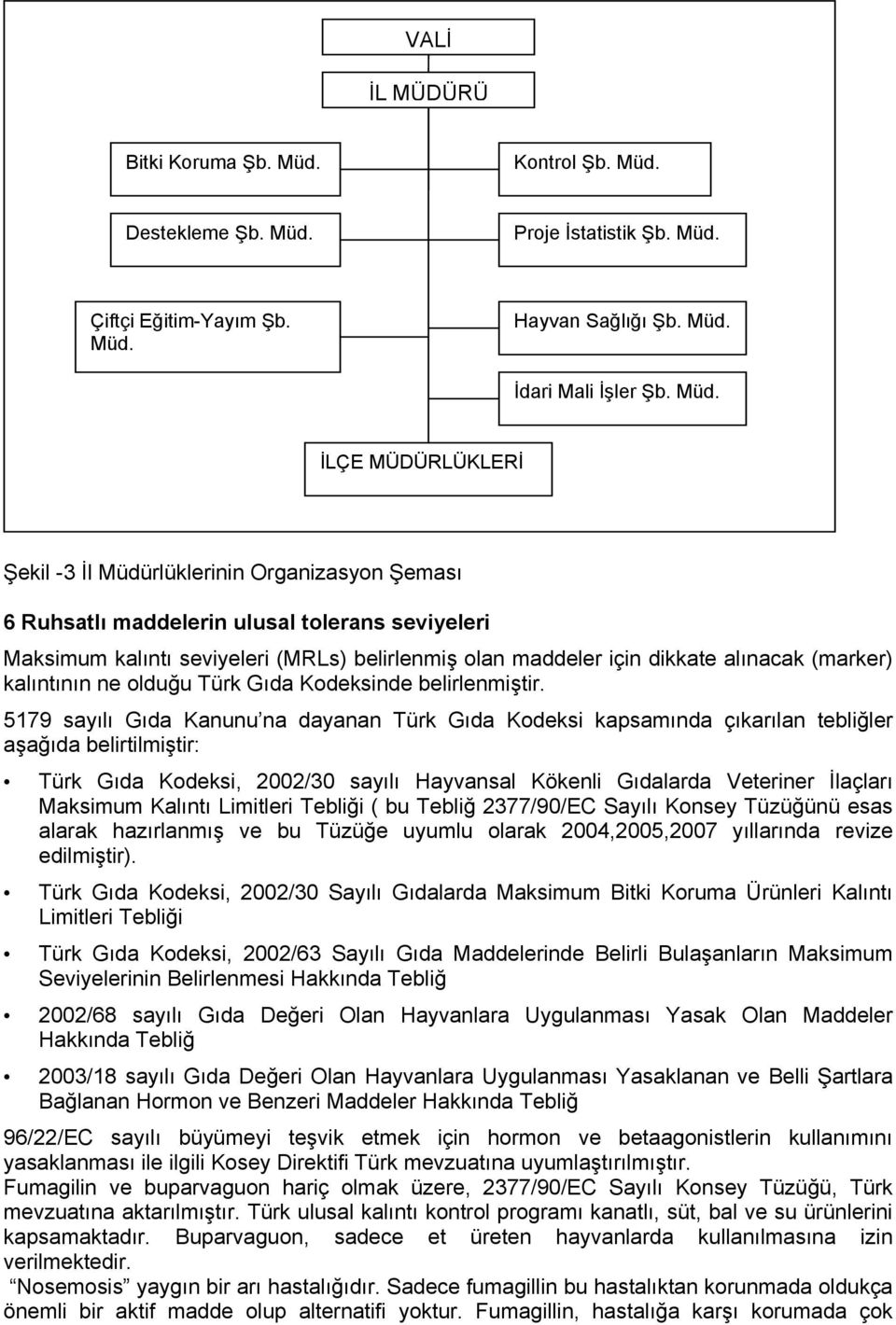 Destekleme Şb. Müd.