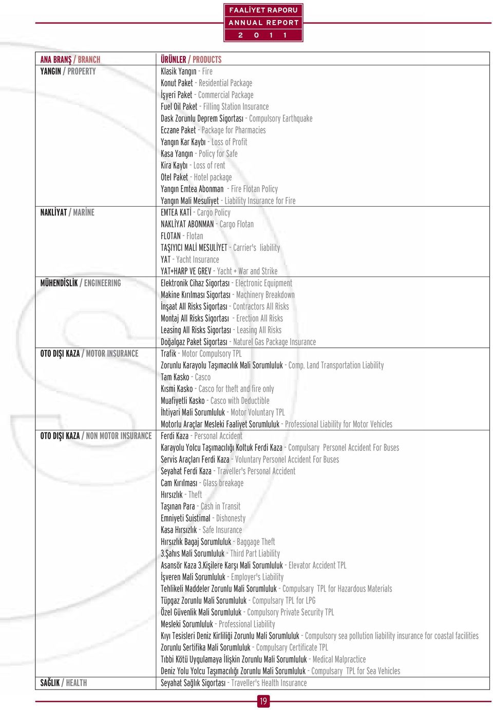 Pharmacies Yang n Kar Kayb - Loss of Profit Kasa Yang n - Policy for Safe Kira Kayb - Loss of rent Otel Paket - Hotel package Yang n Emtea Abonman - Fire Flotan Policy Yang n Mali Mesuliyet -