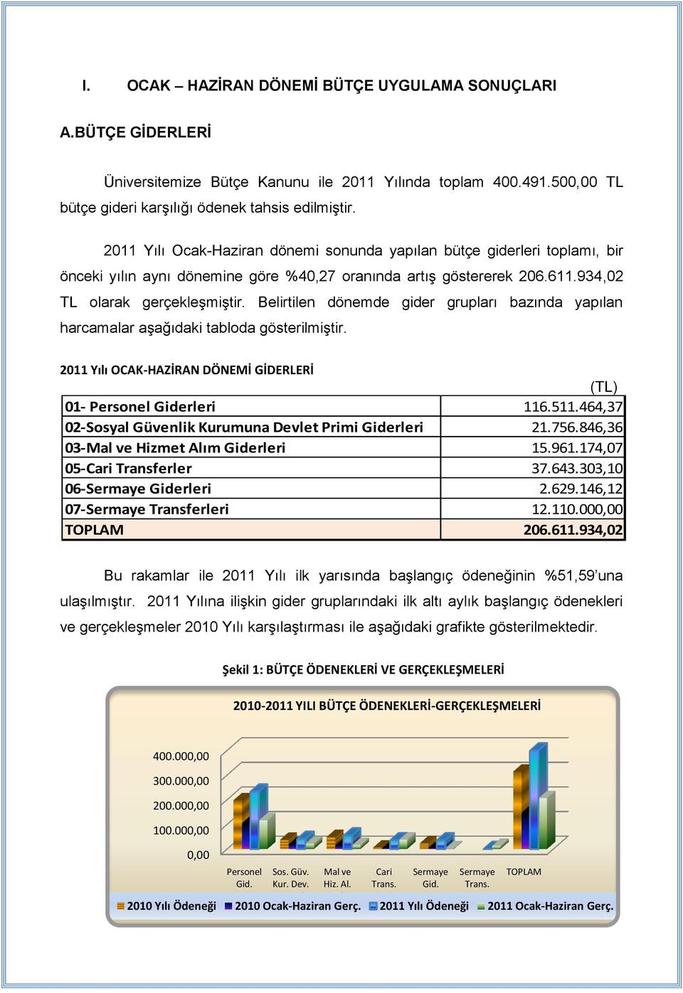 Belirtilen dönemde gider grupları bazında yapılan harcamalar aģağıdaki tabloda gösterilmiģtir. 2011 Yılı OCAK-HAZİRAN DÖNEMİ GİDERLERİ 01- Personel Giderleri 116.511.