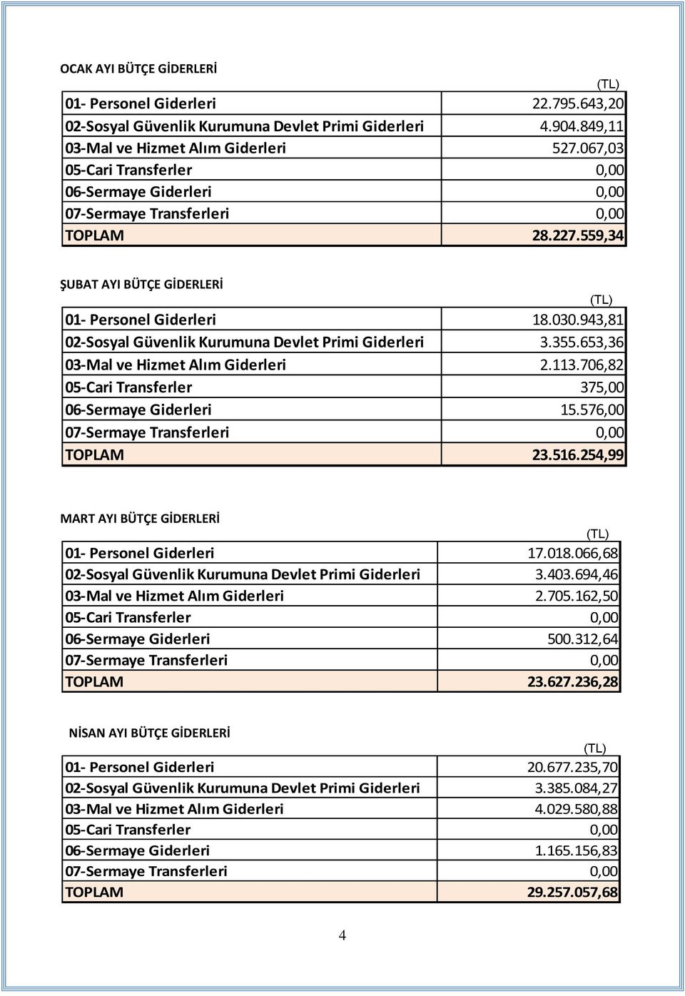 943,81 02-Sosyal Güvenlik Kurumuna Devlet Primi Giderleri 3.355.653,36 03-Mal ve Hizmet Alım Giderleri 2.113.706,82 05-Cari Transferler 375,00 06-Sermaye Giderleri 15.