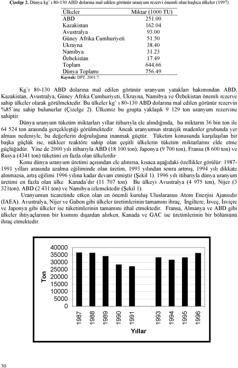 Kg ı 80-130 ABD dolarına mal edilen görünür uranyum yatakları bakımından ABD, Kazakistan, Avustralya, Güney Afrika Cumhuriyeti, Ukrayna, Namibya ve Özbekistan önemli rezerve sahip ülkeler olarak