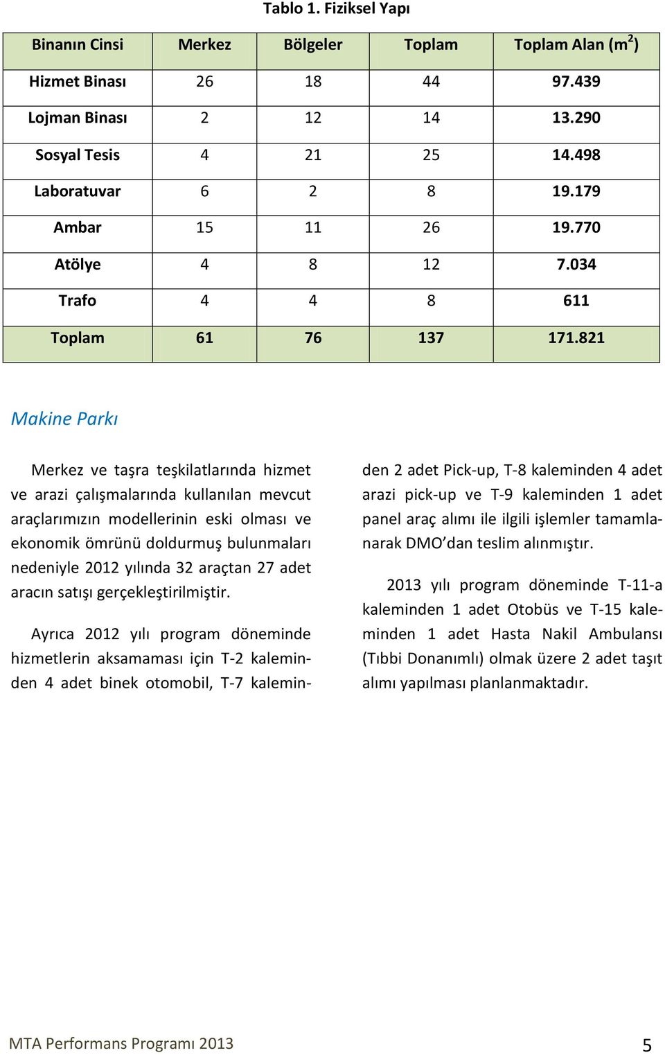 821 Makine Parkı Merkez ve taşra teşkilatlarında hizmet ve arazi çalışmalarında kullanılan mevcut araçlarımızın modellerinin eski olması ve ekonomik ömrünü doldurmuş bulunmaları nedeniyle 2012