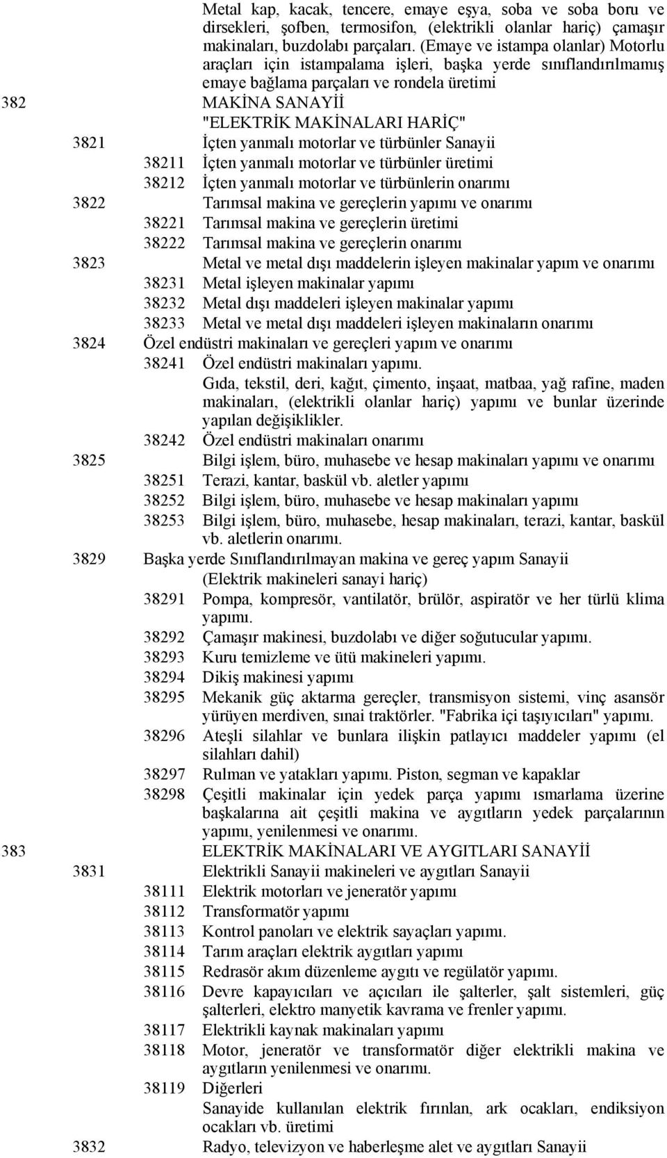 İçten yanmalı motorlar ve türbünler Sanayii 38211 İçten yanmalı motorlar ve türbünler üretimi 38212 İçten yanmalı motorlar ve türbünlerin onarımı 3822 Tarımsal makina ve gereçlerin yapımı ve onarımı