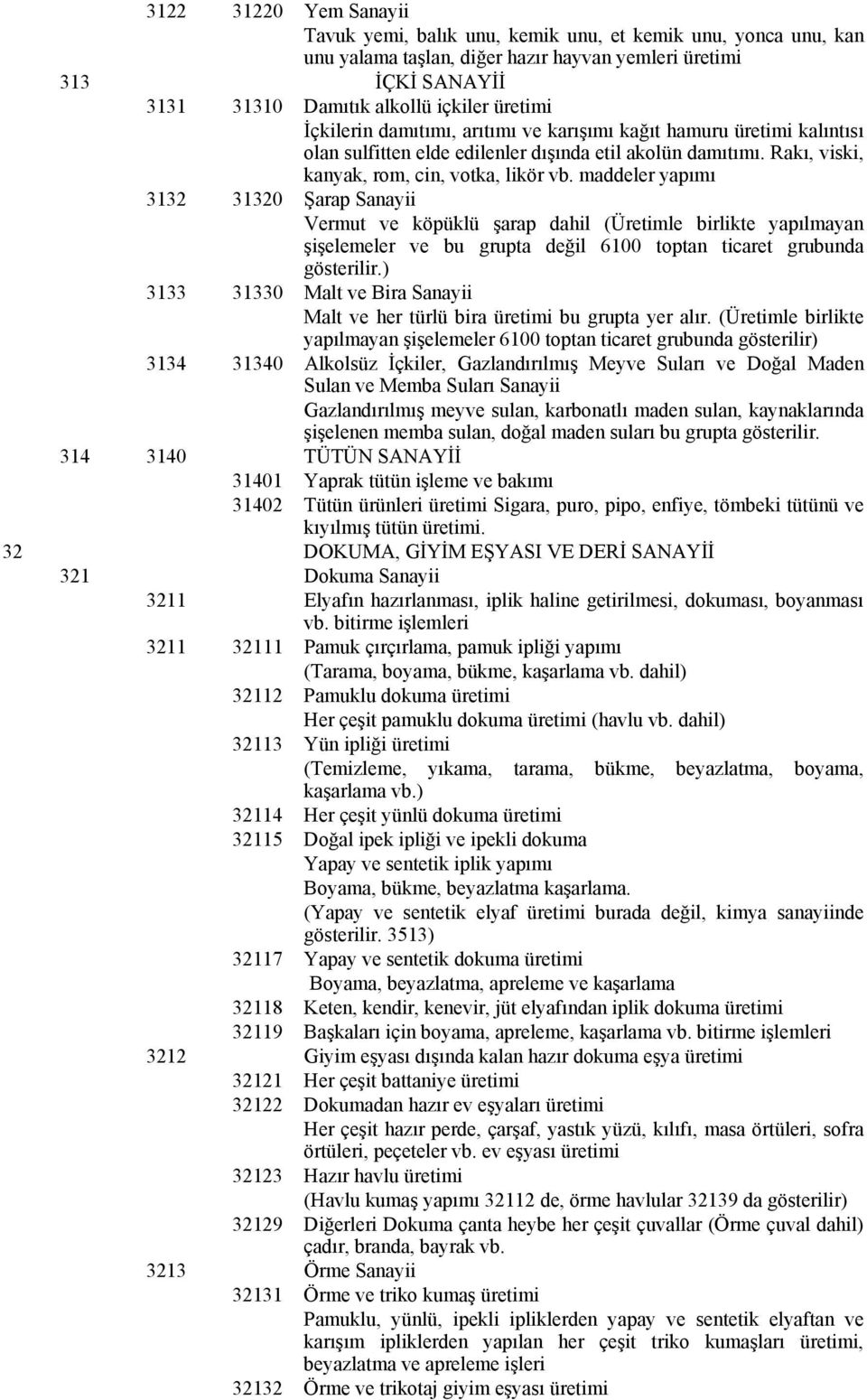 maddeler yapımı 3132 31320 Şarap Sanayii Vermut ve köpüklü şarap dahil (Üretimle birlikte yapılmayan şişelemeler ve bu grupta değil 6100 toptan ticaret grubunda gösterilir.