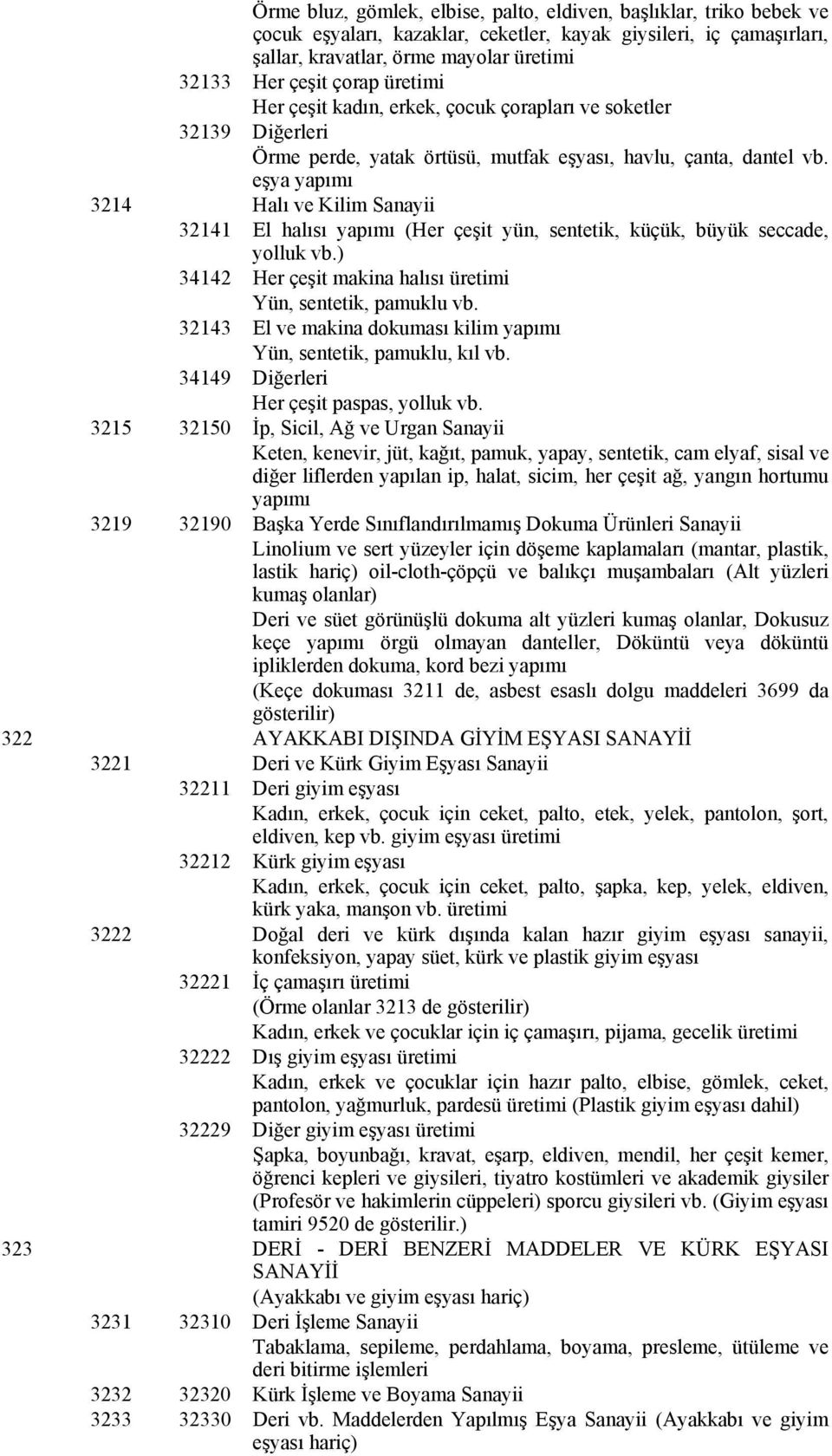 eşya yapımı 3214 Halı ve Kilim Sanayii 32141 El halısı yapımı (Her çeşit yün, sentetik, küçük, büyük seccade, yolluk vb.) 34142 Her çeşit makina halısı üretimi Yün, sentetik, pamuklu vb.