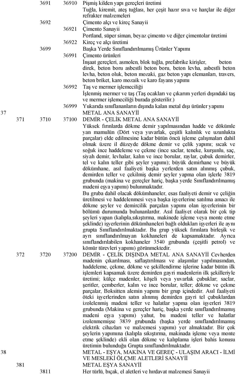 tuğla, prefabrike kirişler, beton direk, beton boru asbestli beton boru, beton levha, asbestli beton levha, beton oluk, beton mozaki, gaz beton yapı elemanları, travers, beton briket, karo mozaik ve