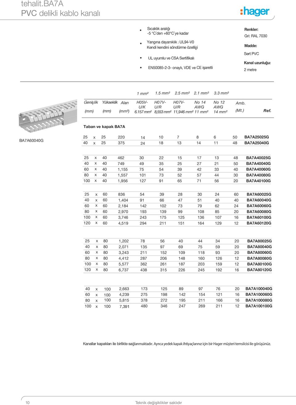 Renkler: Gri: RAL 7030 Madde: Sert PVC Kanal uzunluğu: 2 metre 1 mm² 1.5 mm² 2.5 mm² 2.1 mm² 3.3 mm² Genişlik (mm) Yükseklik Alan (mm) (mm²) H05V- U/K 6.