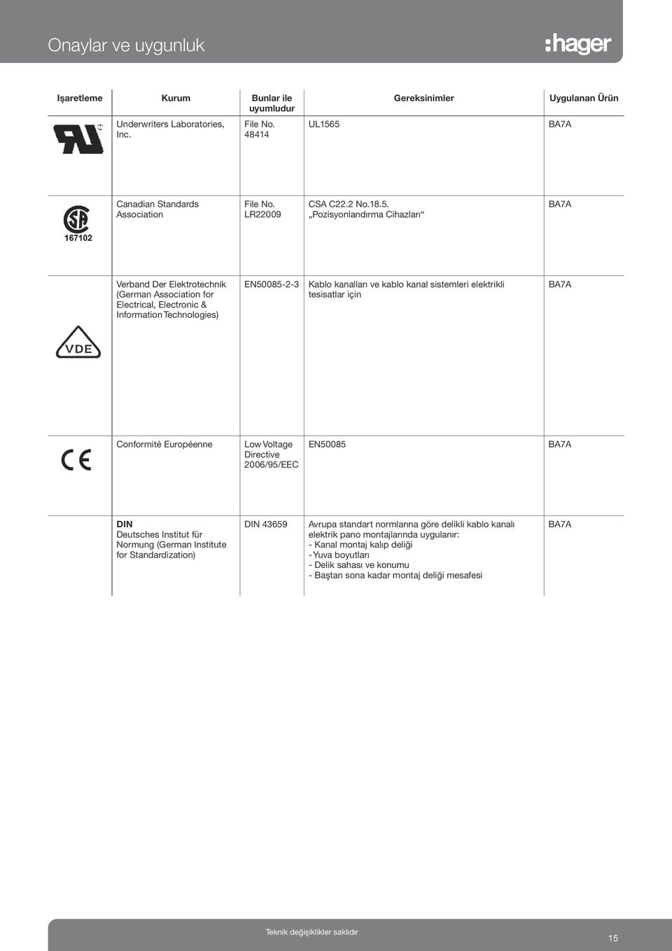 Pozisyonlandırma Cihazları BA7A Verband Der Elektrotechnik (German Association for Electrical, Electronic & Information Technologies) EN50085-2-3 Kablo kanalları ve kablo kanal sistemleri elektrikli