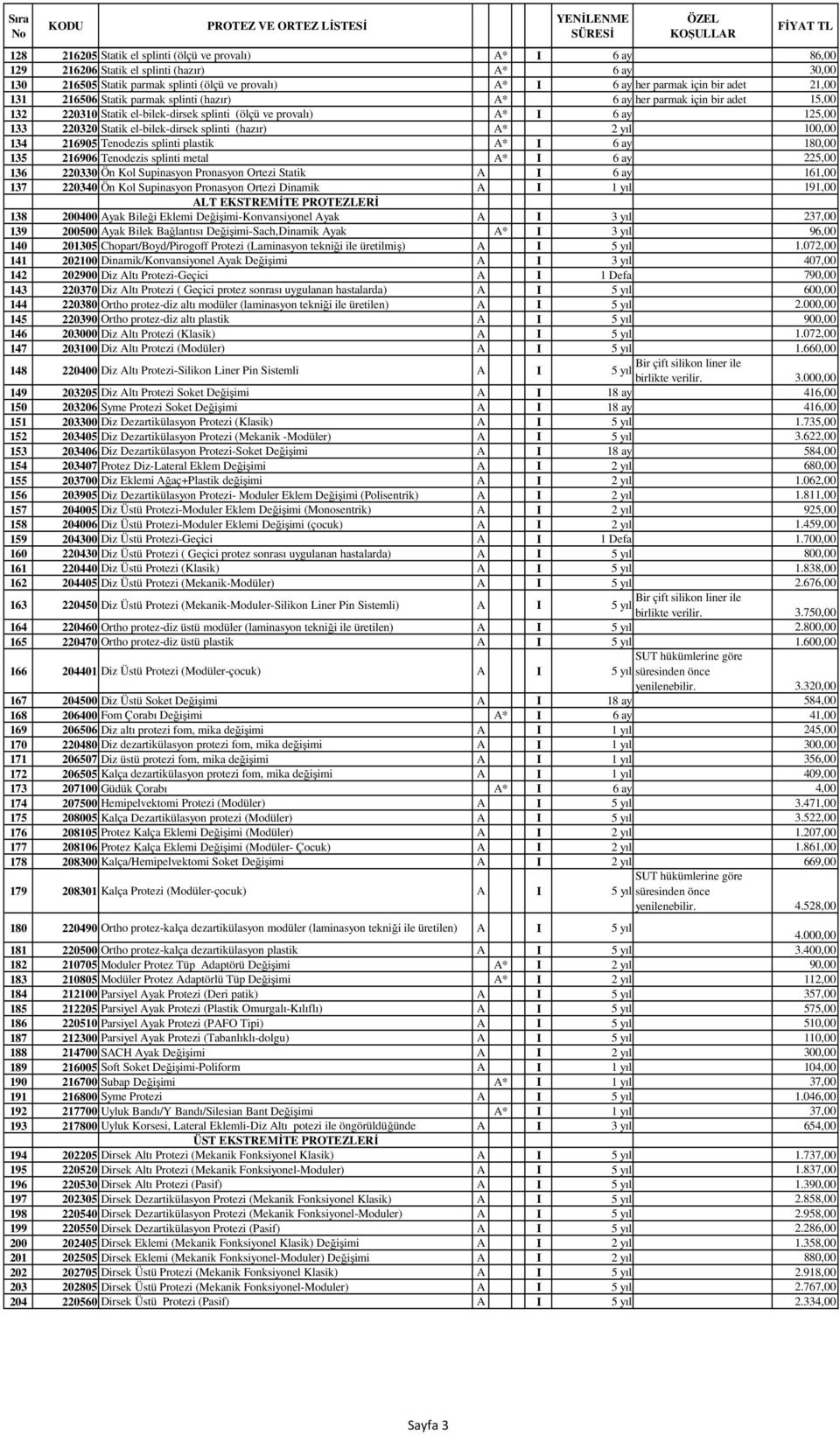 el-bilek-dirsek splinti (ölçü ve provalı) A* I 6 ay 125,00 133 220320 Statik el-bilek-dirsek splinti (hazır) A* 2 yıl 100,00 134 216905 Tenodezis splinti plastik A* I 6 ay 180,00 135 216906 Tenodezis