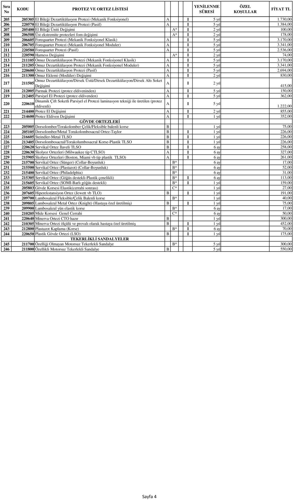 384,00 207 205400 El Bileği Üniti Değişimi A* I 2 yıl 100,00 208 206508 Üst ekstremite protezleri fom değişimi A* I 2 yıl 178,00 209 206605 Forequarter Protezi (Mekanik Fonksiyonel Klasik) A I 5 yıl