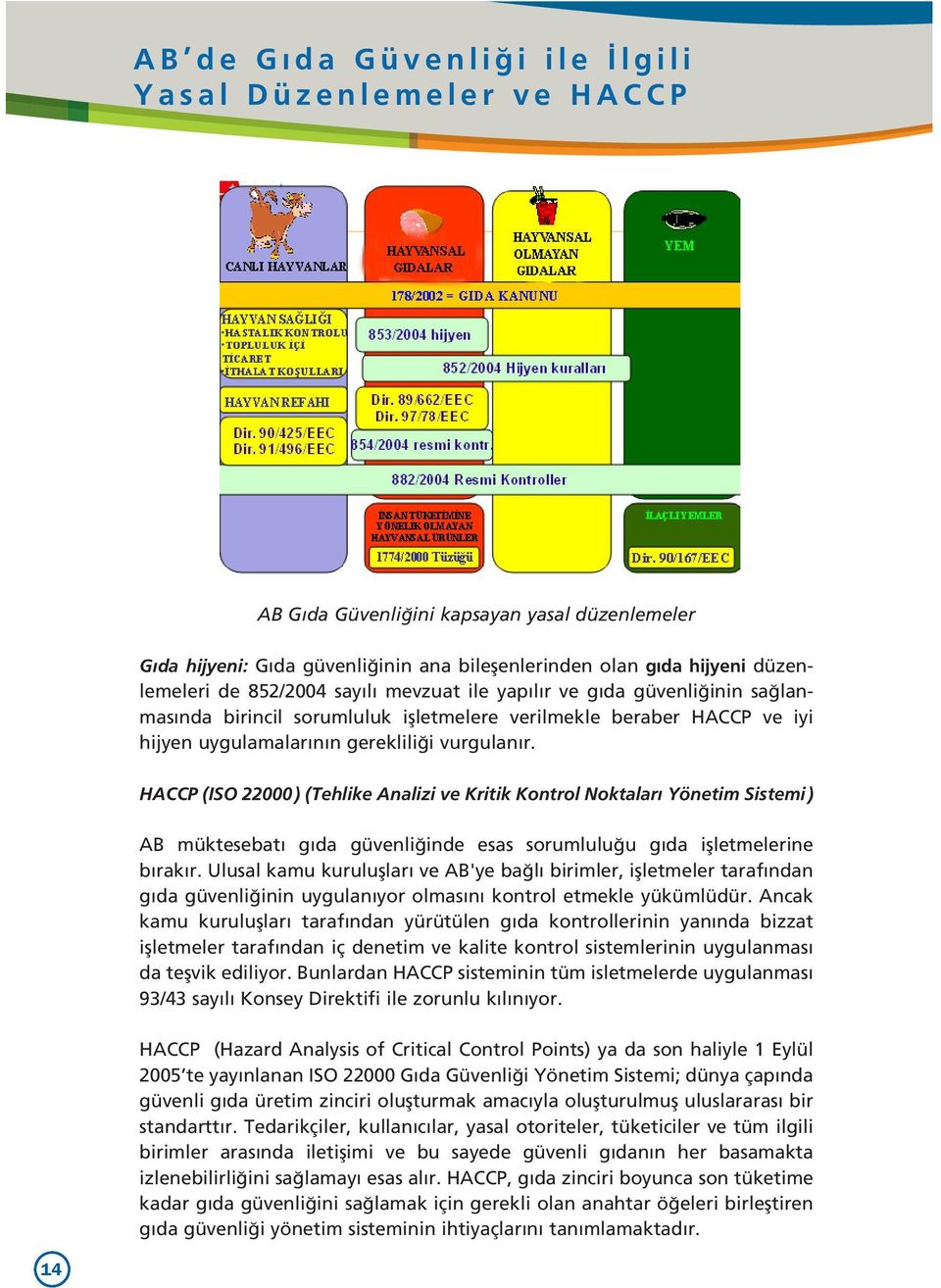 HACCP (ISO 22000) (Tehlike Analizi ve Kritik Kontrol Noktalar Yönetim Sistemi) AB müktesebat g da güvenli inde esas sorumlulu u g da iflletmelerine b rak r.