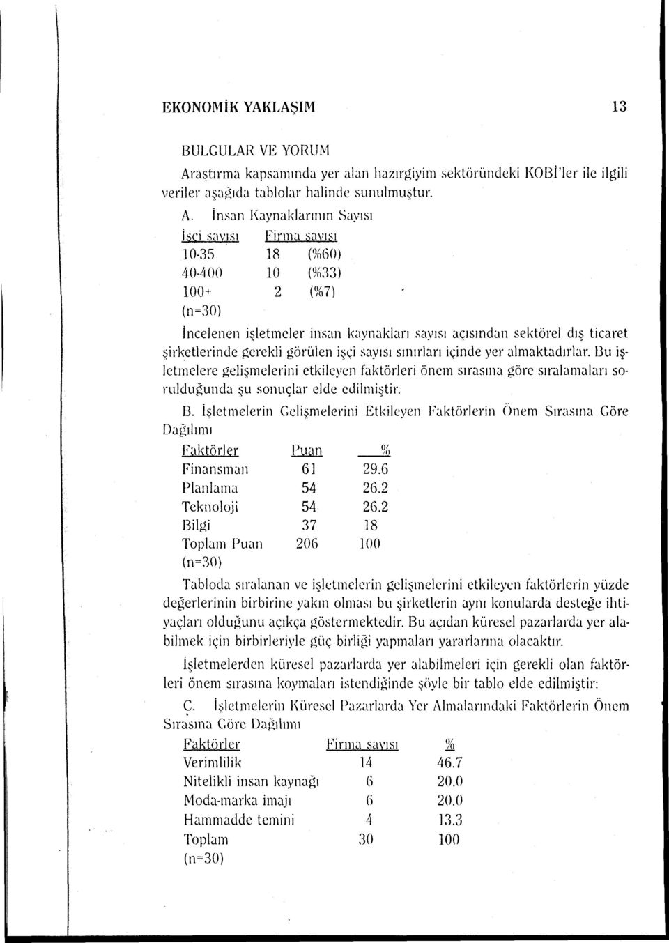 İnsan 1\aynaklarının Sayısı İşçi sav ı s ı 10-35 40-400 100+ (n=30) Firma savısı 18 (%60) 10 (%:13) 2 (%7) İncelenen işletmeler insan kaynakları sayısı açısından sektörel dış ticaret şirketlerinde