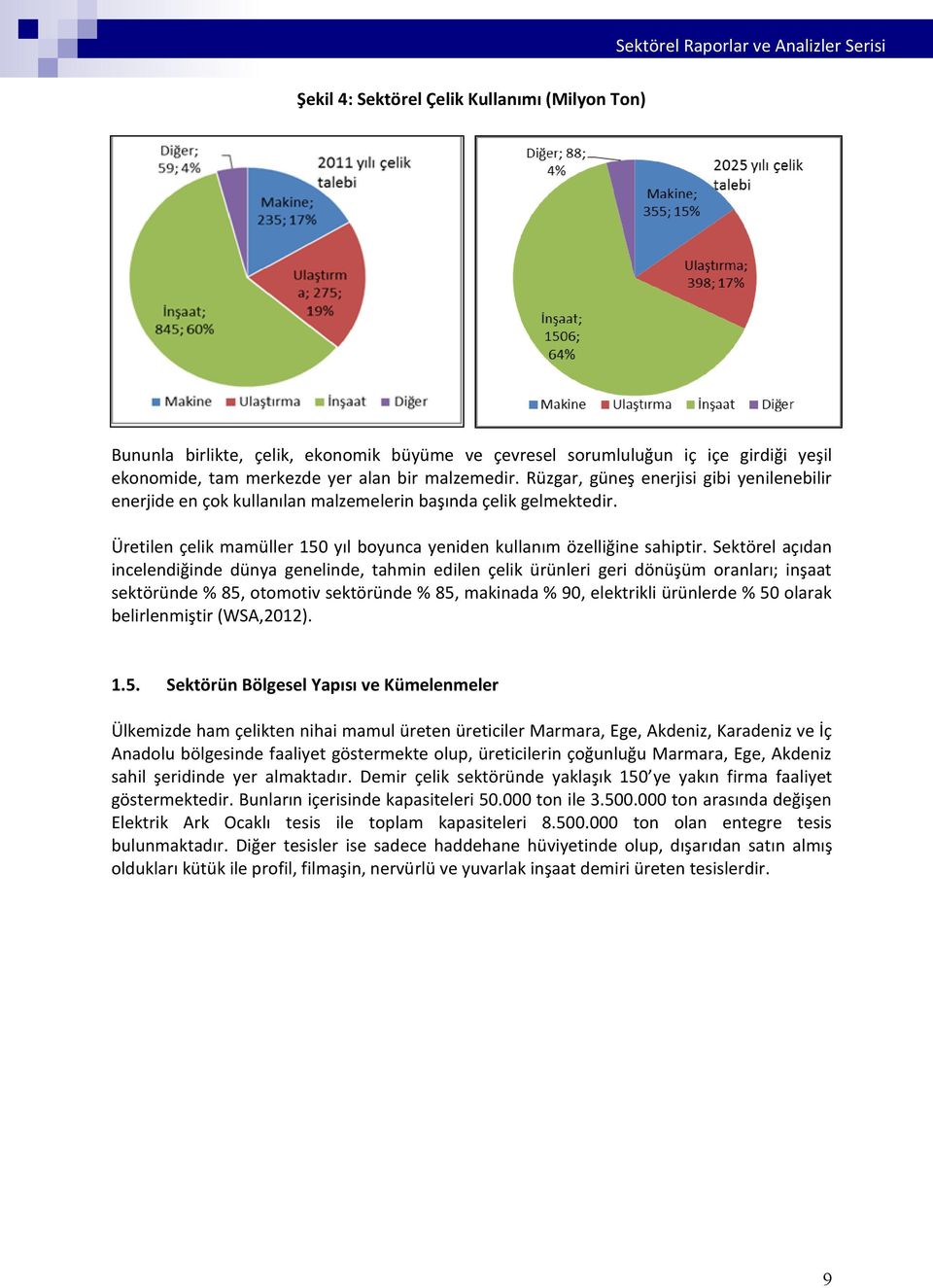 Sektörel açıdan incelendiğinde dünya genelinde, tahmin edilen çelik ürünleri geri dönüşüm oranları; inşaat sektöründe % 85, otomotiv sektöründe % 85, makinada % 90, elektrikli ürünlerde % 50 olarak