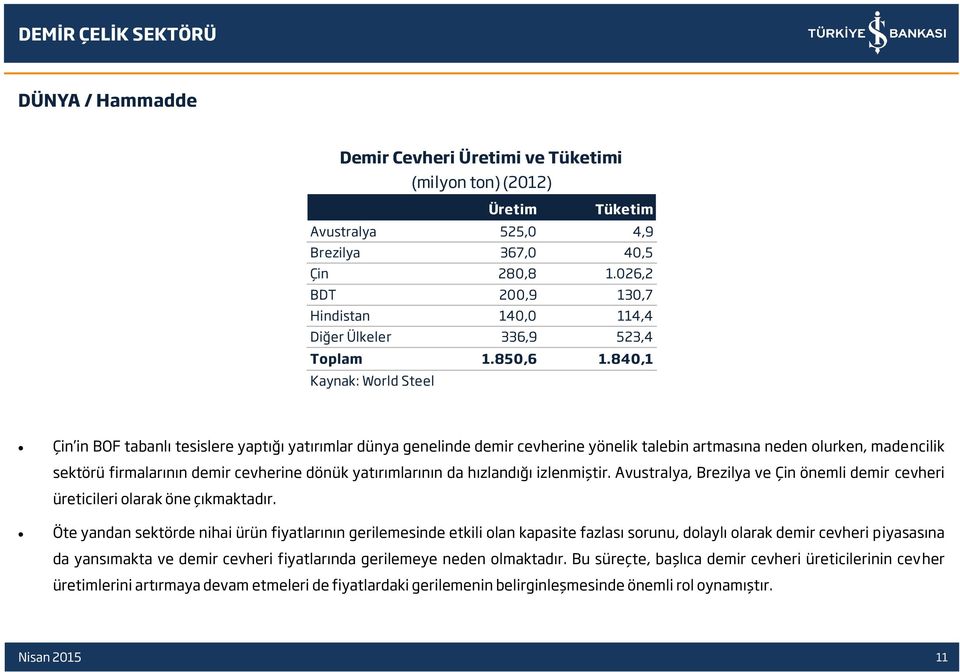 840,1 Kaynak: World Steel Çin in BOF tabanlı tesislere yaptığı yatırımlar dünya genelinde demir cevherine yönelik talebin artmasına neden olurken, madencilik sektörü firmalarının demir cevherine