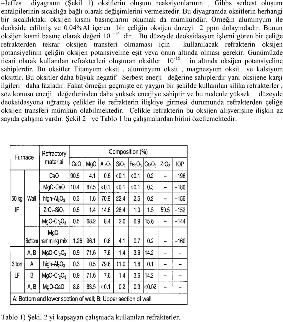 04%Al içeren bir çeliğin oksijen düzeyi 2 ppm dolayındadır. Bunun oksijen kısmi basınç olarak değeri 10 14 dir.