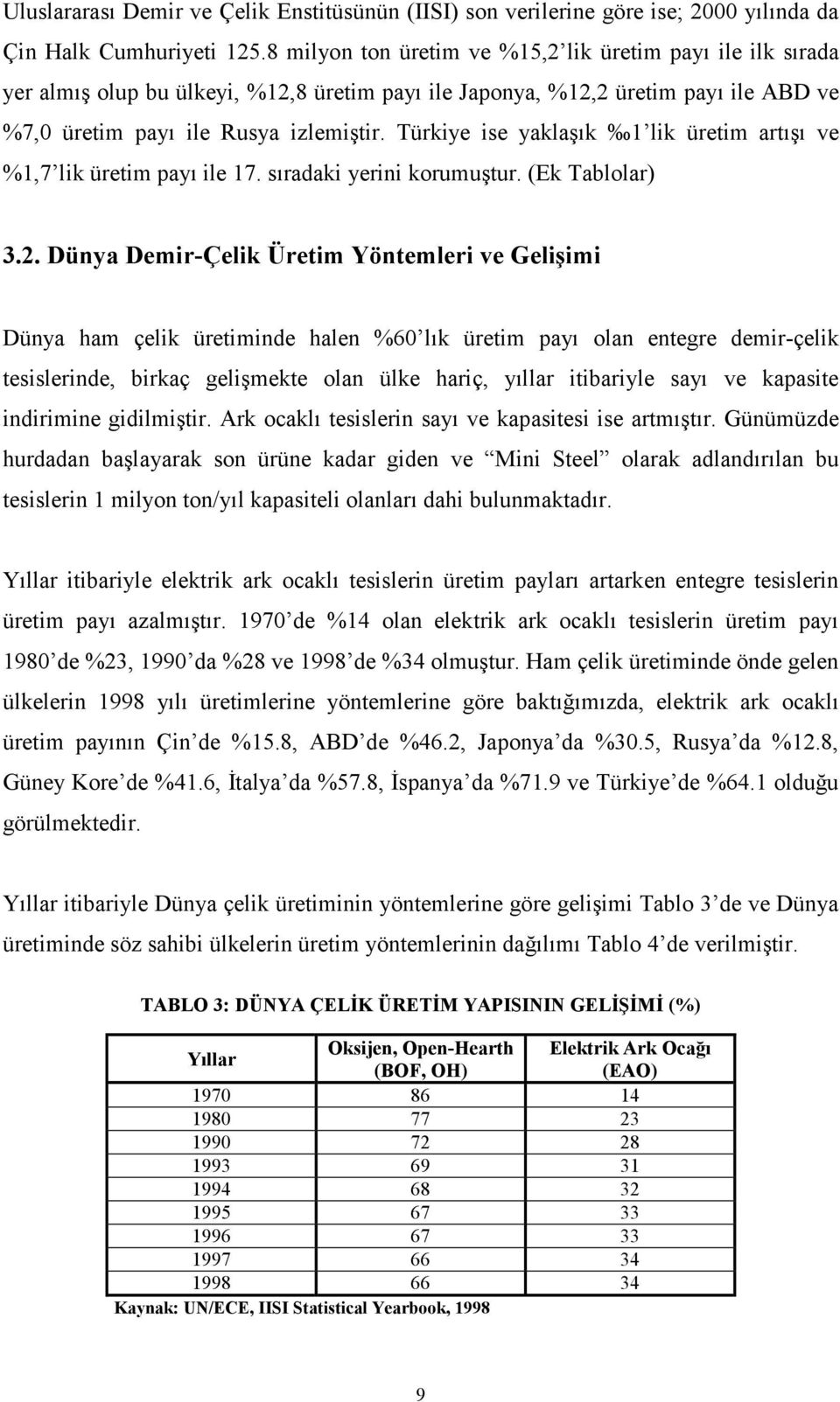 Türkiye ise yaklaşık 1 lik üretim artışı ve %1,7 lik üretim payı ile 17. sıradaki yerini korumuştur. (Ek Tablolar) 3.2.