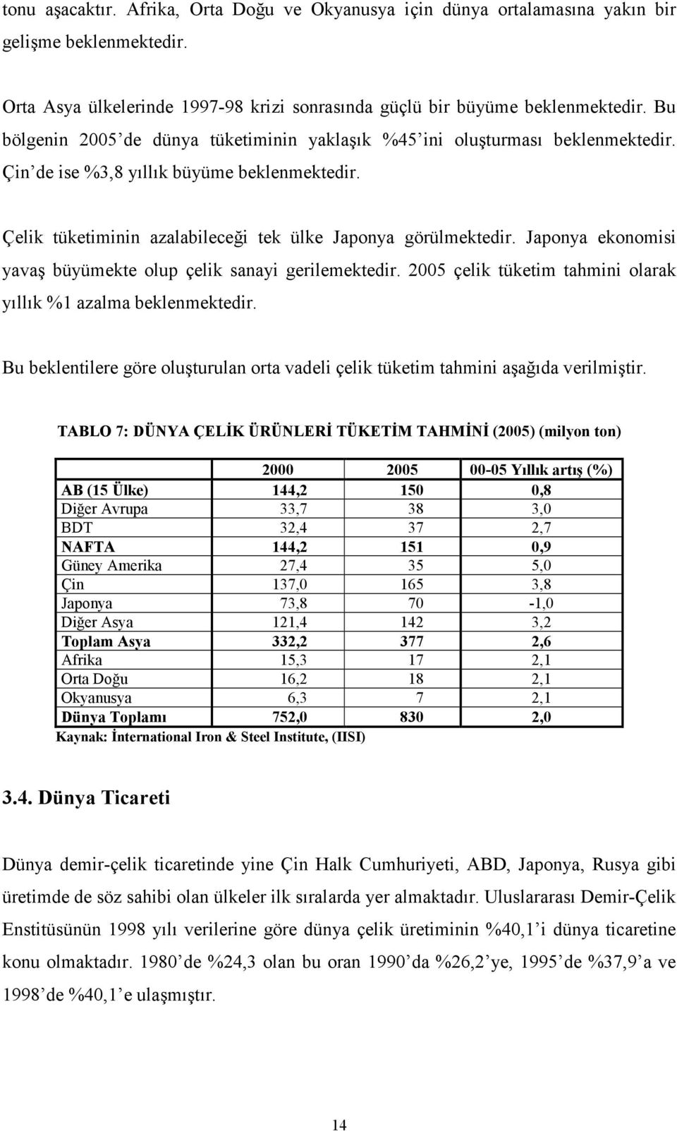 Japonya ekonomisi yavaş büyümekte olup çelik sanayi gerilemektedir. 2005 çelik tüketim tahmini olarak yıllık %1 azalma beklenmektedir.