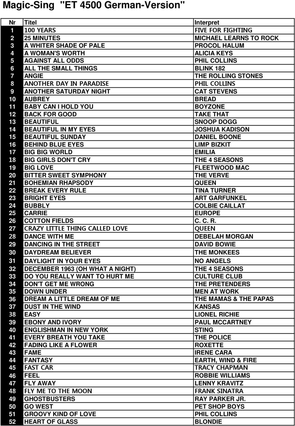 BOYZONE 12 BACK FOR GOOD TAKE THAT 13 BEAUTIFUL SNOOP DOGG 14 BEAUTIFUL IN MY EYES JOSHUA KADISON 15 BEAUTIFUL SUNDAY DANIEL BOONE 16 BEHIND BLUE EYES LIMP BIZKIT 17 BIG BIG WORLD EMILIA 18 BIG GIRLS