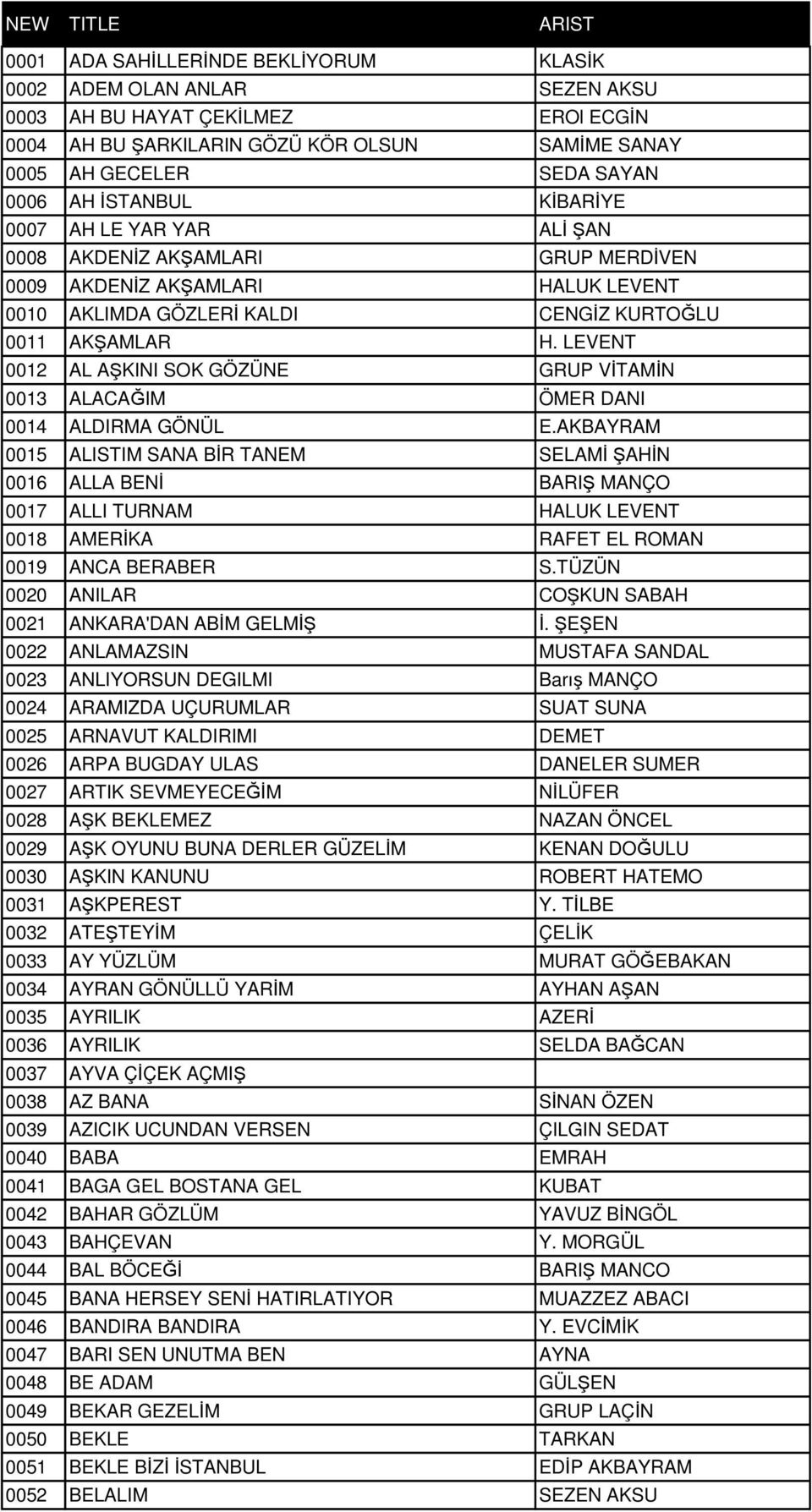 LEVENT 0012 AL AŞKINI SOK GÖZÜNE GRUP VİTAMİN 0013 ALACAĞIM ÖMER DANI 0014 ALDIRMA GÖNÜL E.