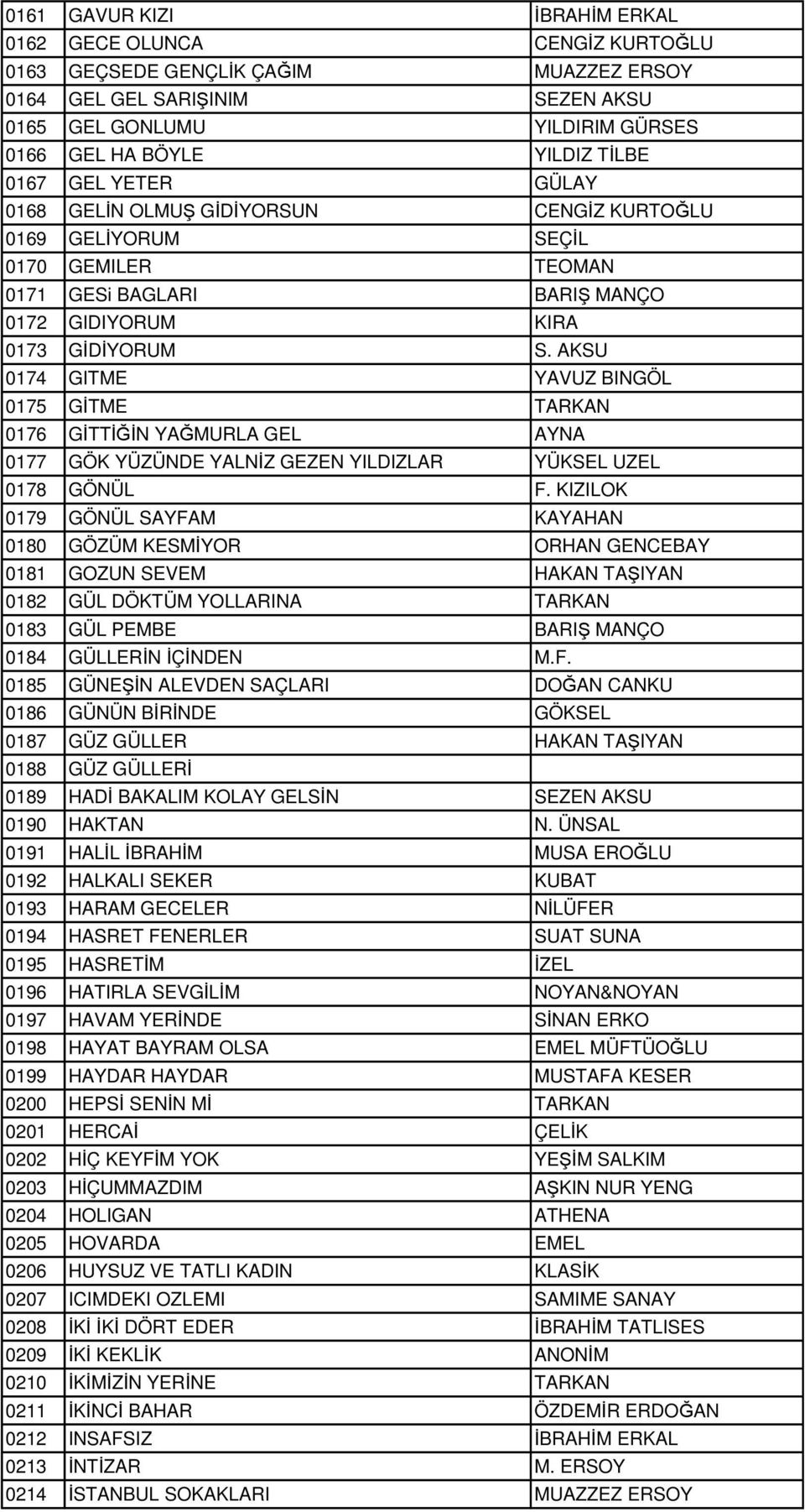 AKSU 0174 GITME YAVUZ BINGÖL 0175 GİTME TARKAN 0176 GİTTİĞİN YAĞMURLA GEL AYNA 0177 GÖK YÜZÜNDE YALNİZ GEZEN YILDIZLAR YÜKSEL UZEL 0178 GÖNÜL F.