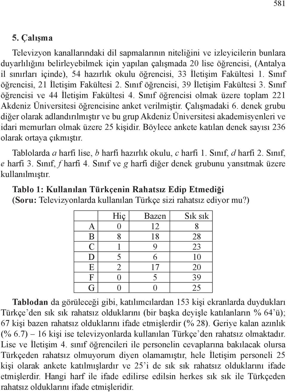 hazırlık okulu öğrencisi, 33 İletişim Fakültesi 1. Sınıf öğrencisi, 21 İletişim Fakültesi 2. Sınıf öğrencisi, 39 İletişim Fakültesi 3. Sınıf öğrencisi ve 44 İletişim Fakültesi 4.